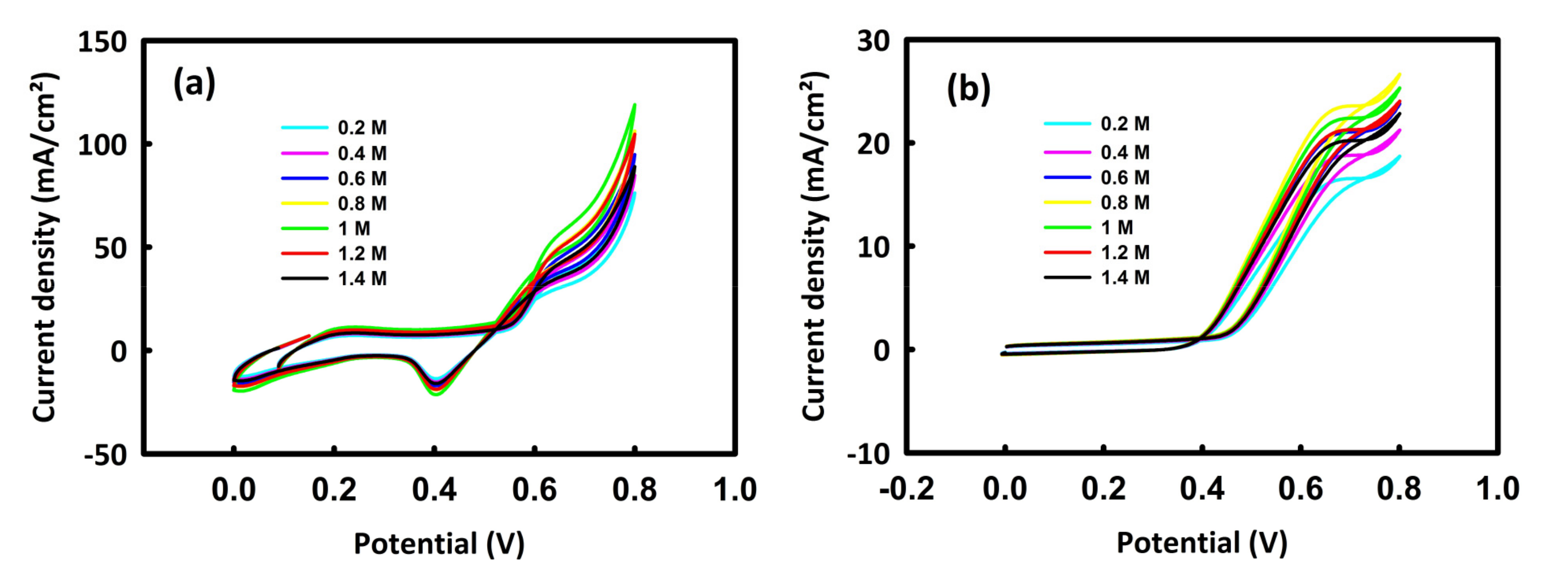 Molecules 28 04613 g005 Molecules 28 04613 g005