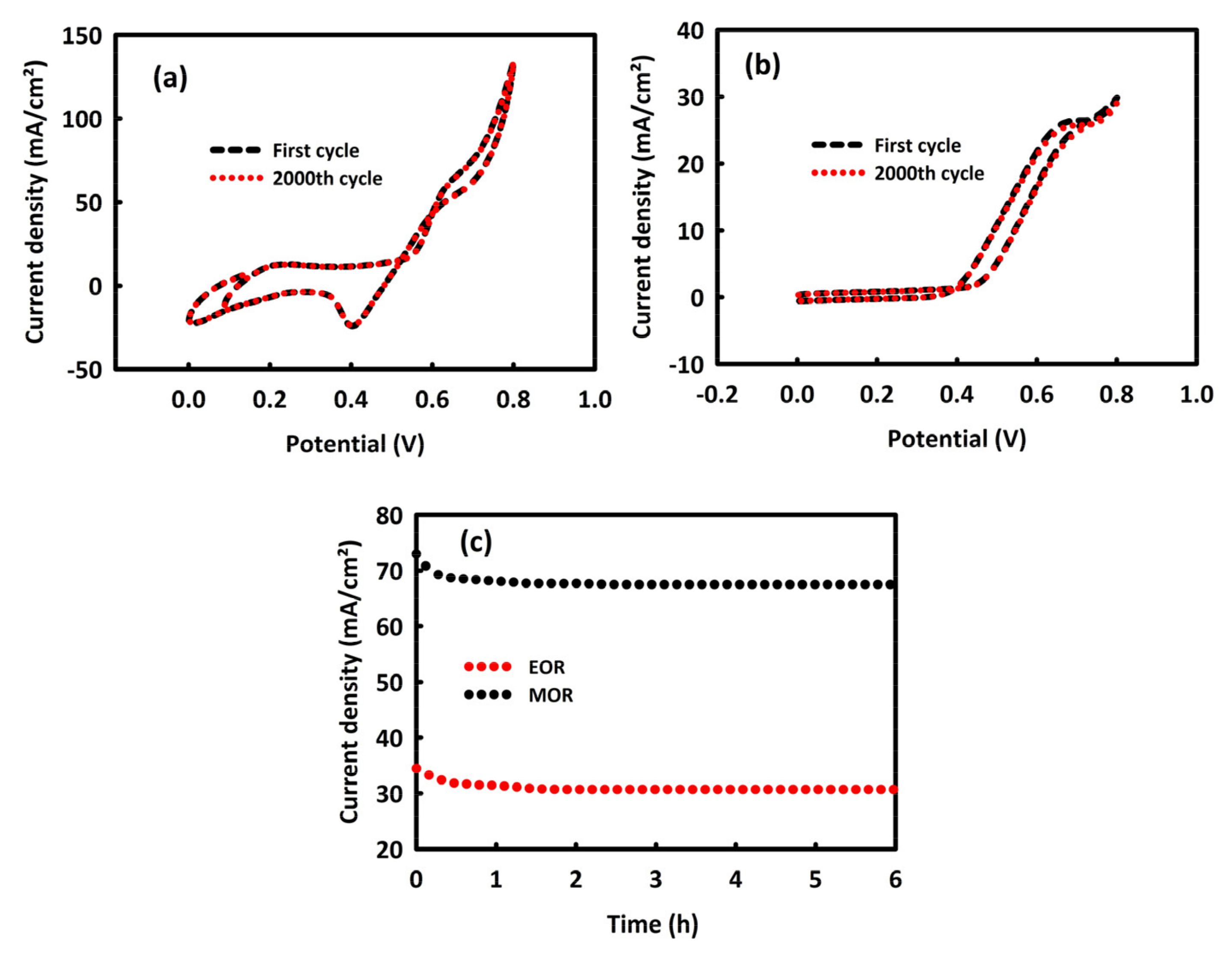 Molecules 28 04613 g008 Molecules 28 04613 g008