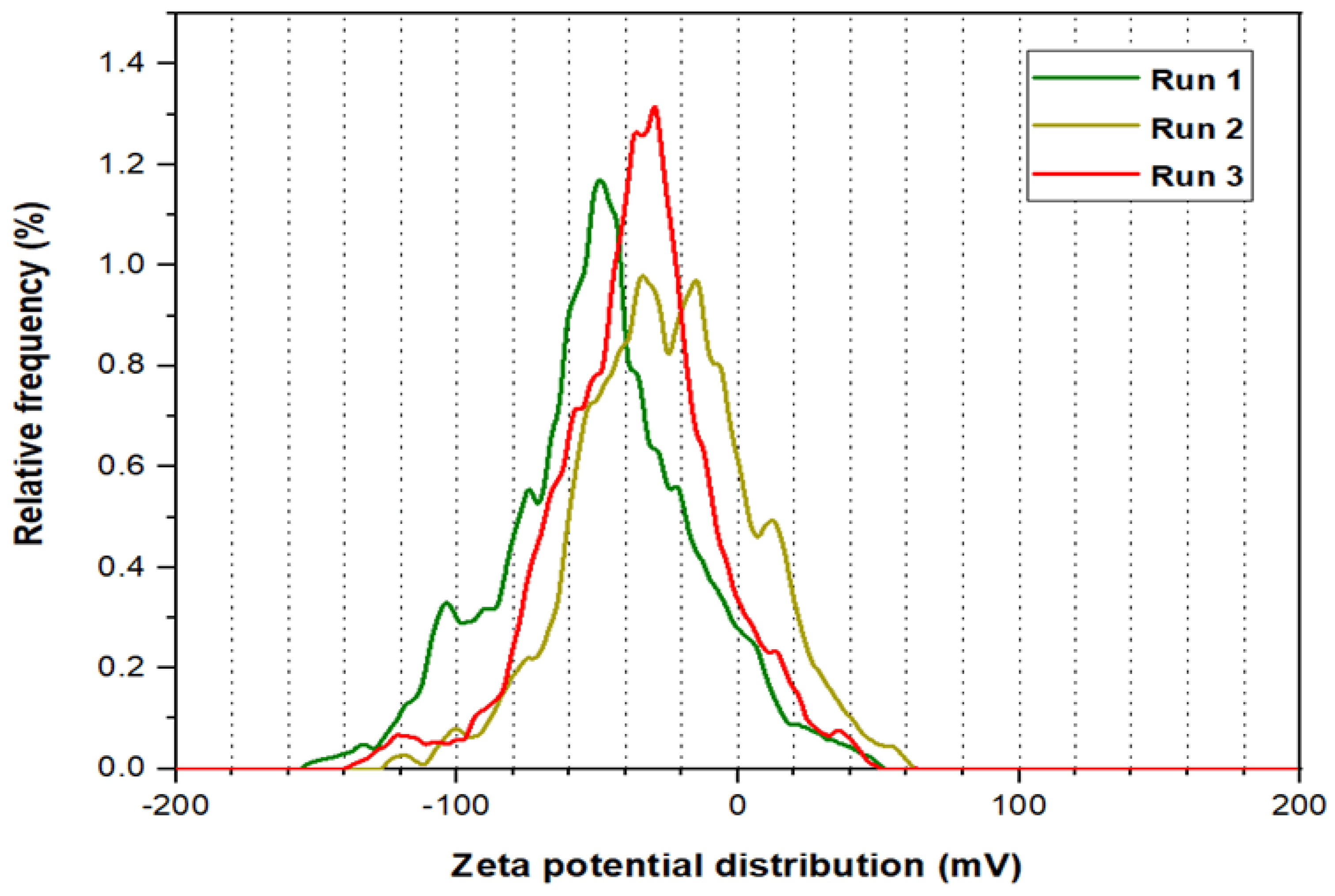 Molecules 28 04614 g005 Molecules 28 04614 g005