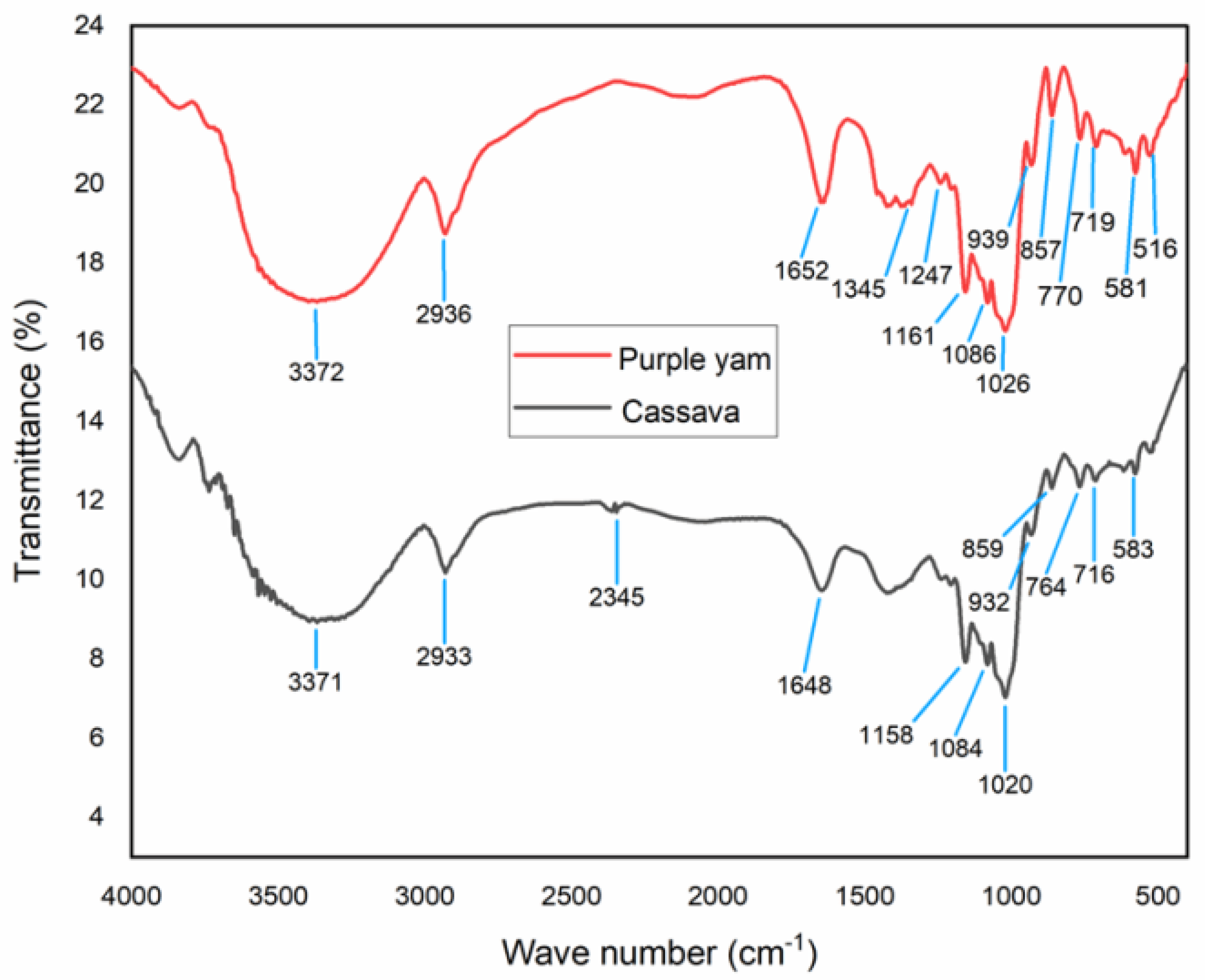 Molecules 28 04614 g007 Molecules 28 04614 g007