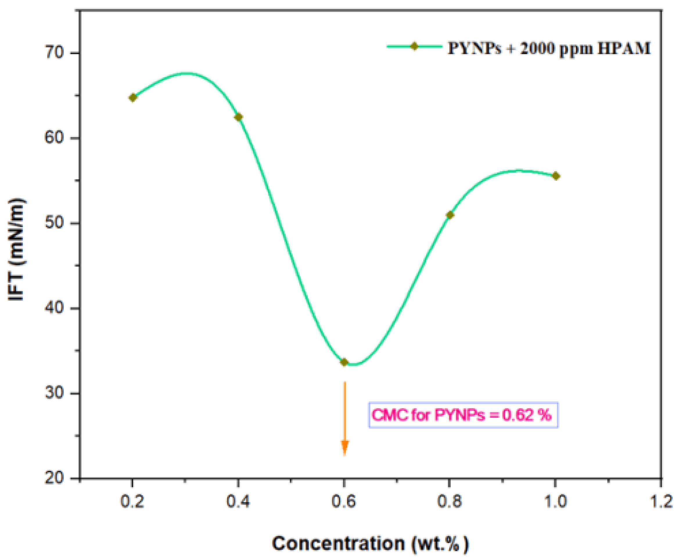Molecules 28 04614 g009 Molecules 28 04614 g009