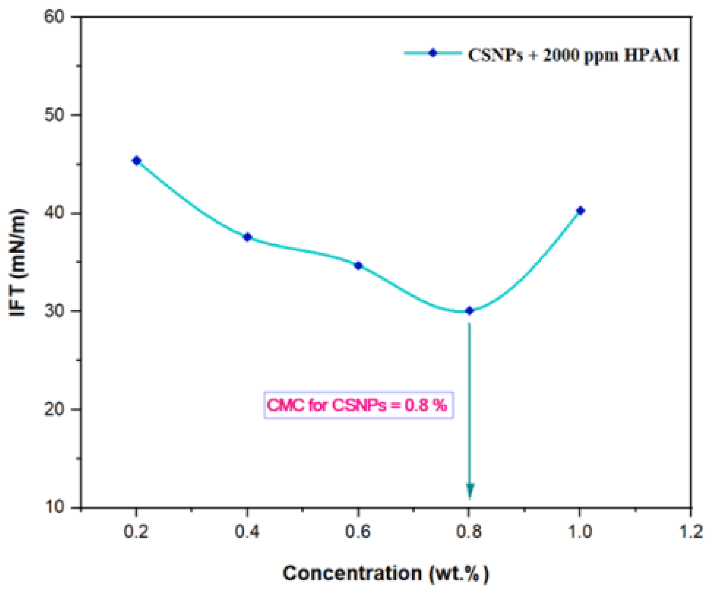Molecules 28 04614 g010 Molecules 28 04614 g010
