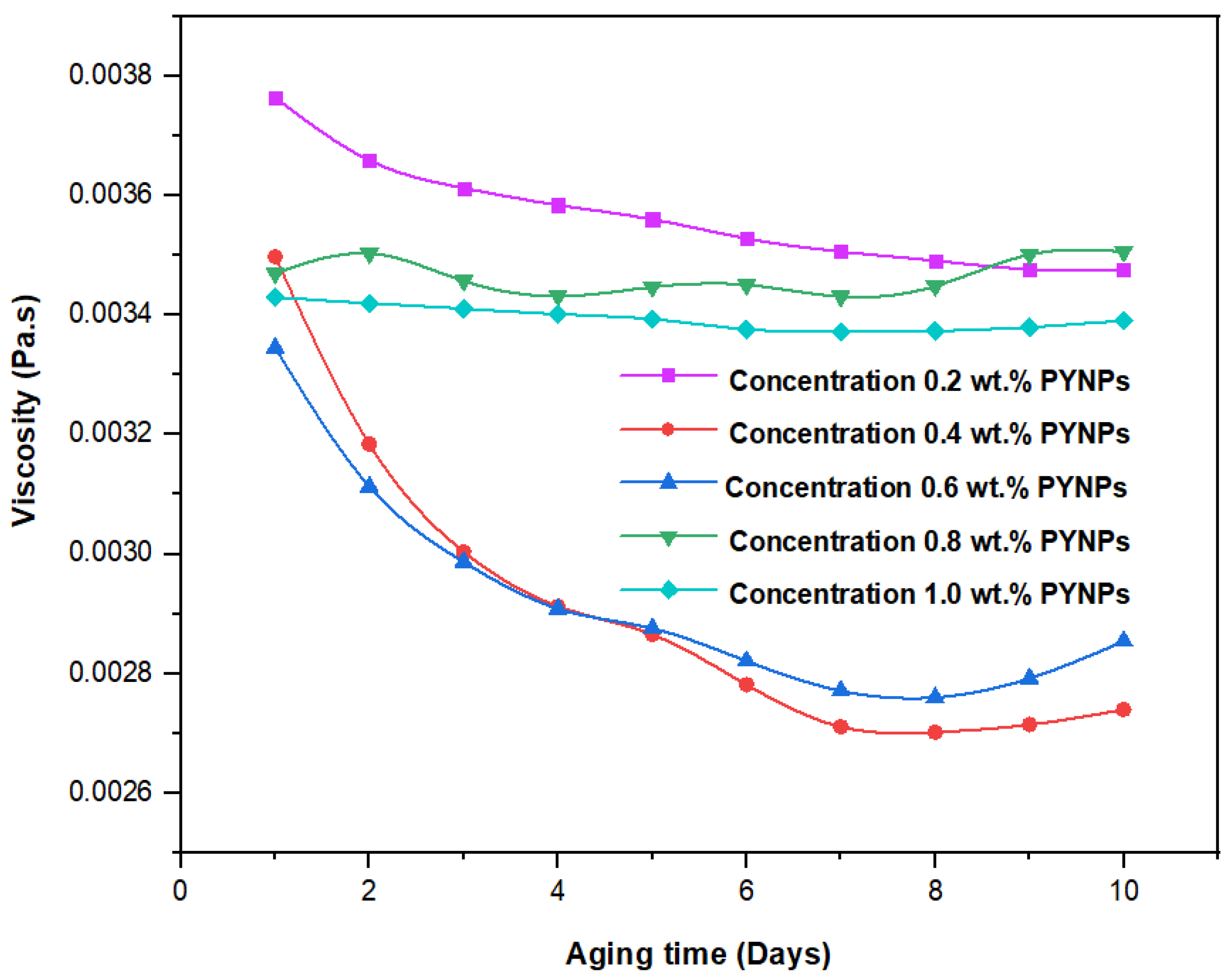Molecules 28 04614 g012 Molecules 28 04614 g012