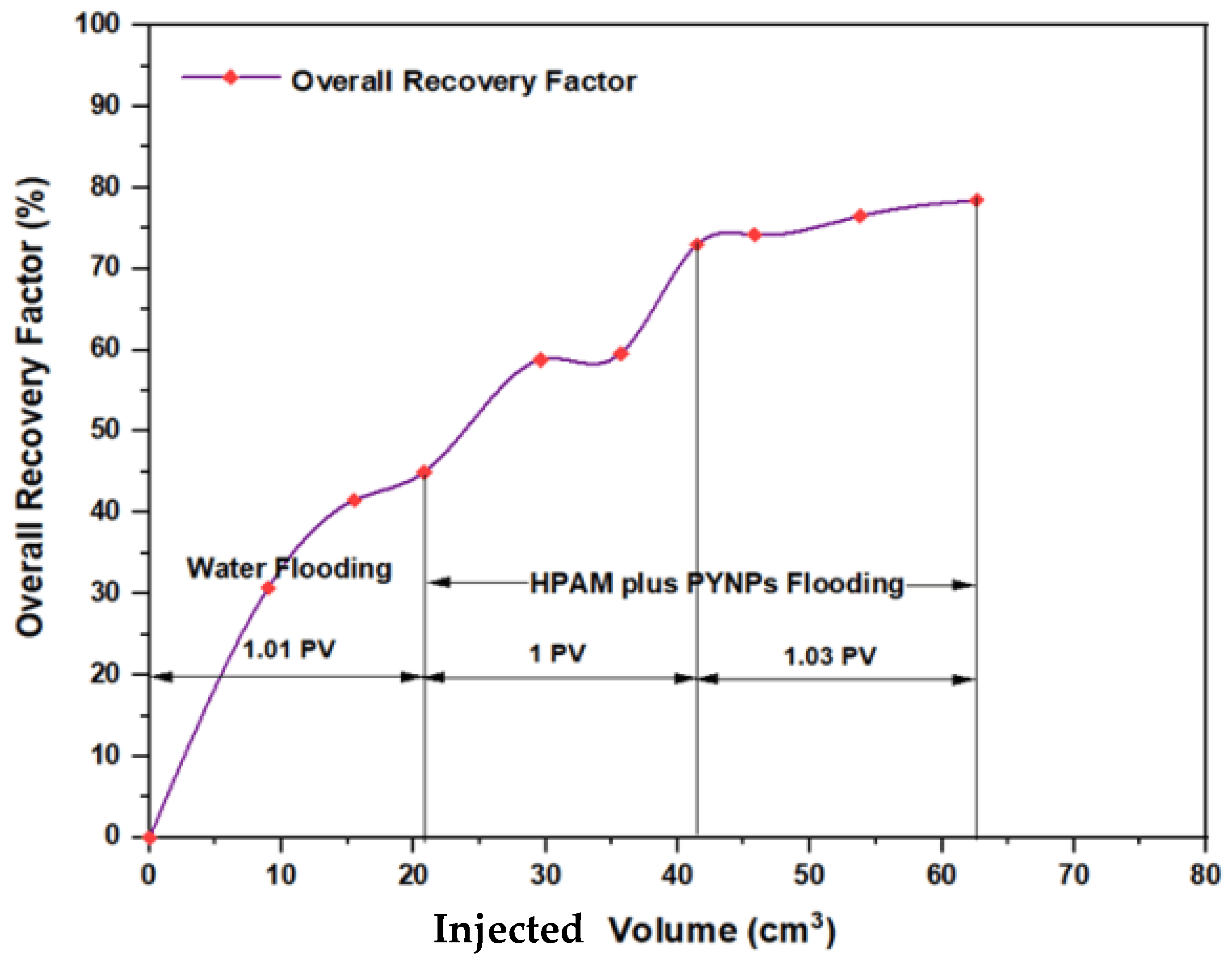 Molecules 28 04614 g015 Molecules 28 04614 g015