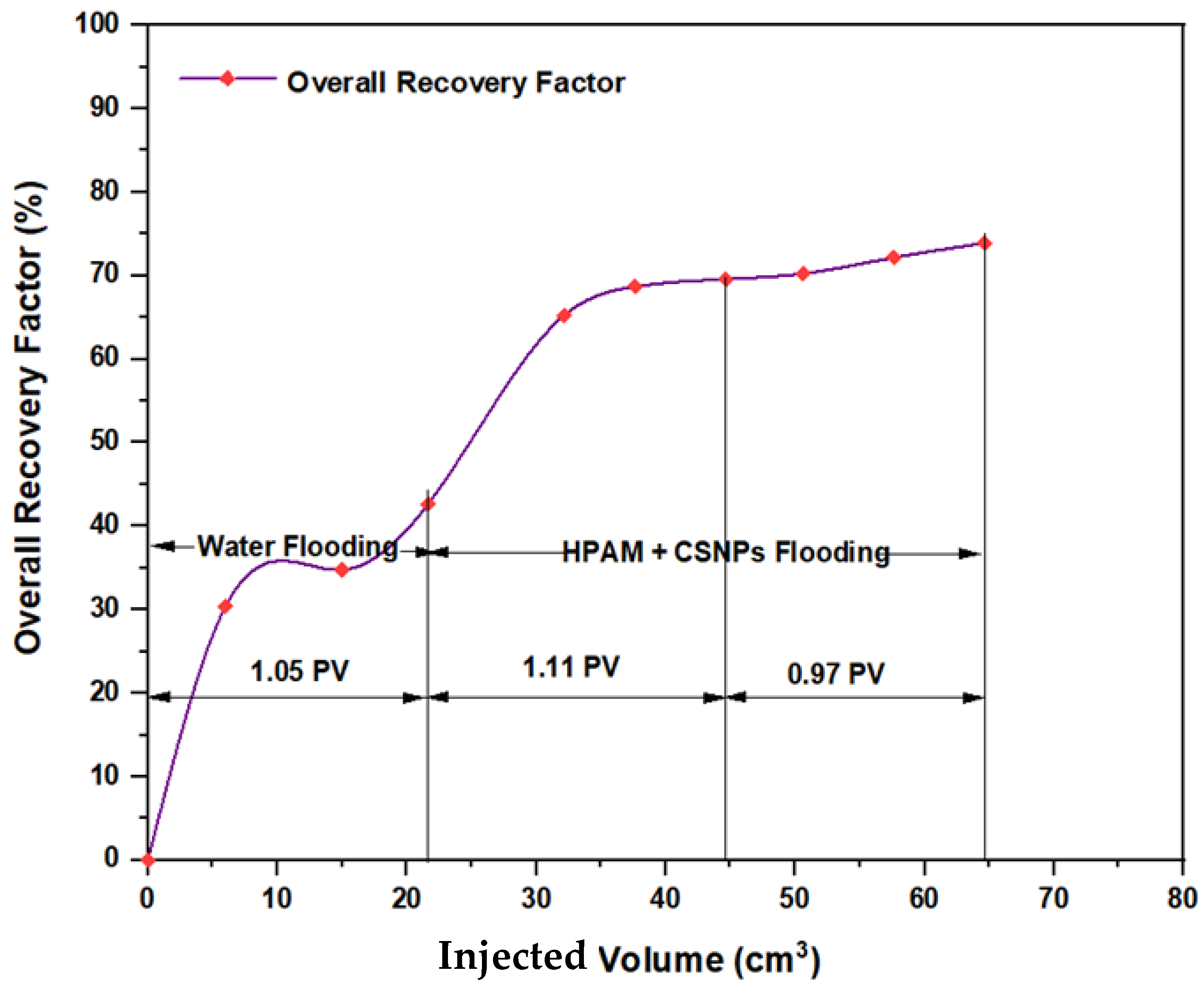 Molecules 28 04614 g017 Molecules 28 04614 g017