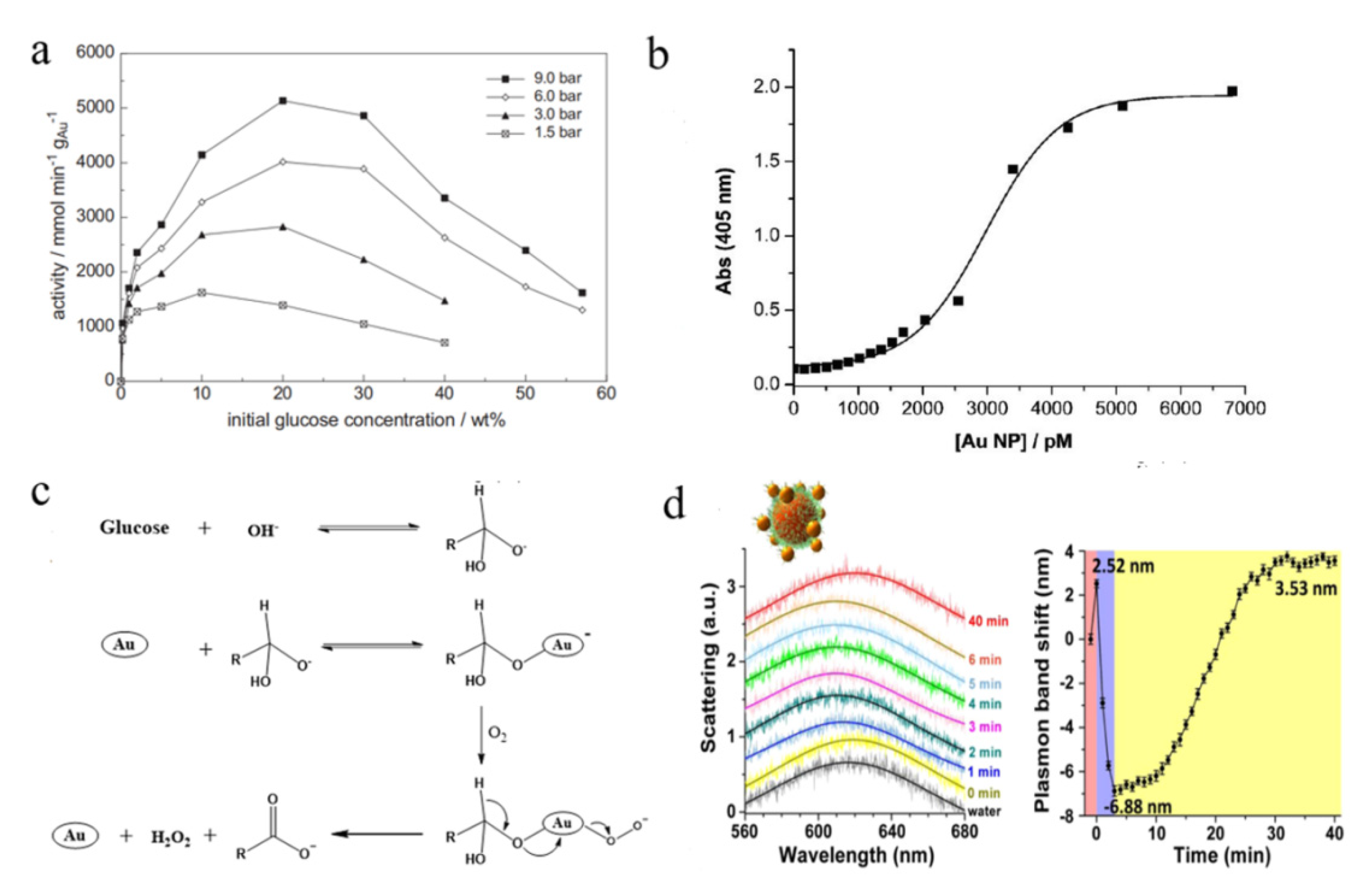 Molecules 28 04615 g002 Molecules 28 04615 g002