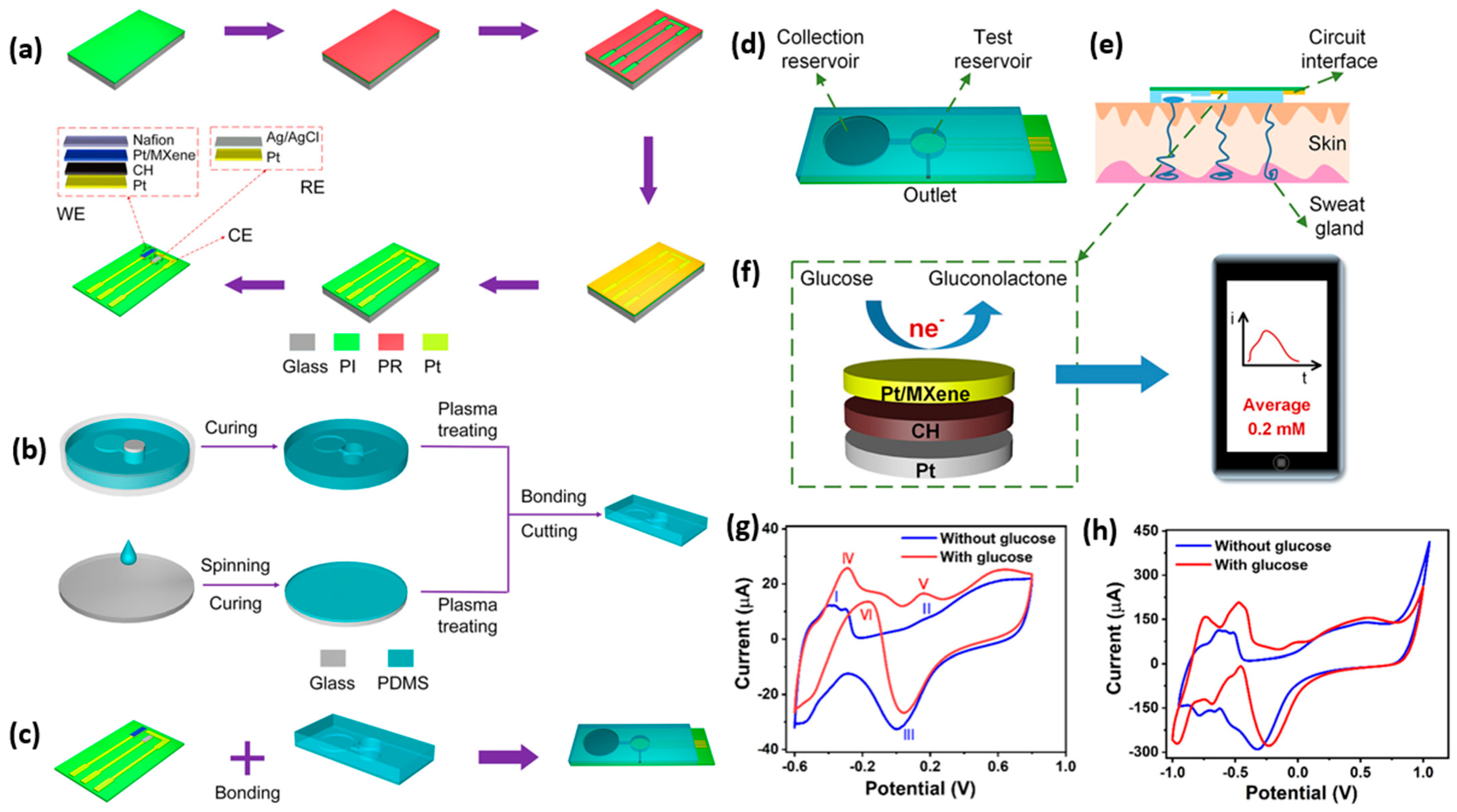 Molecules 28 04617 g004 Molecules 28 04617 g004