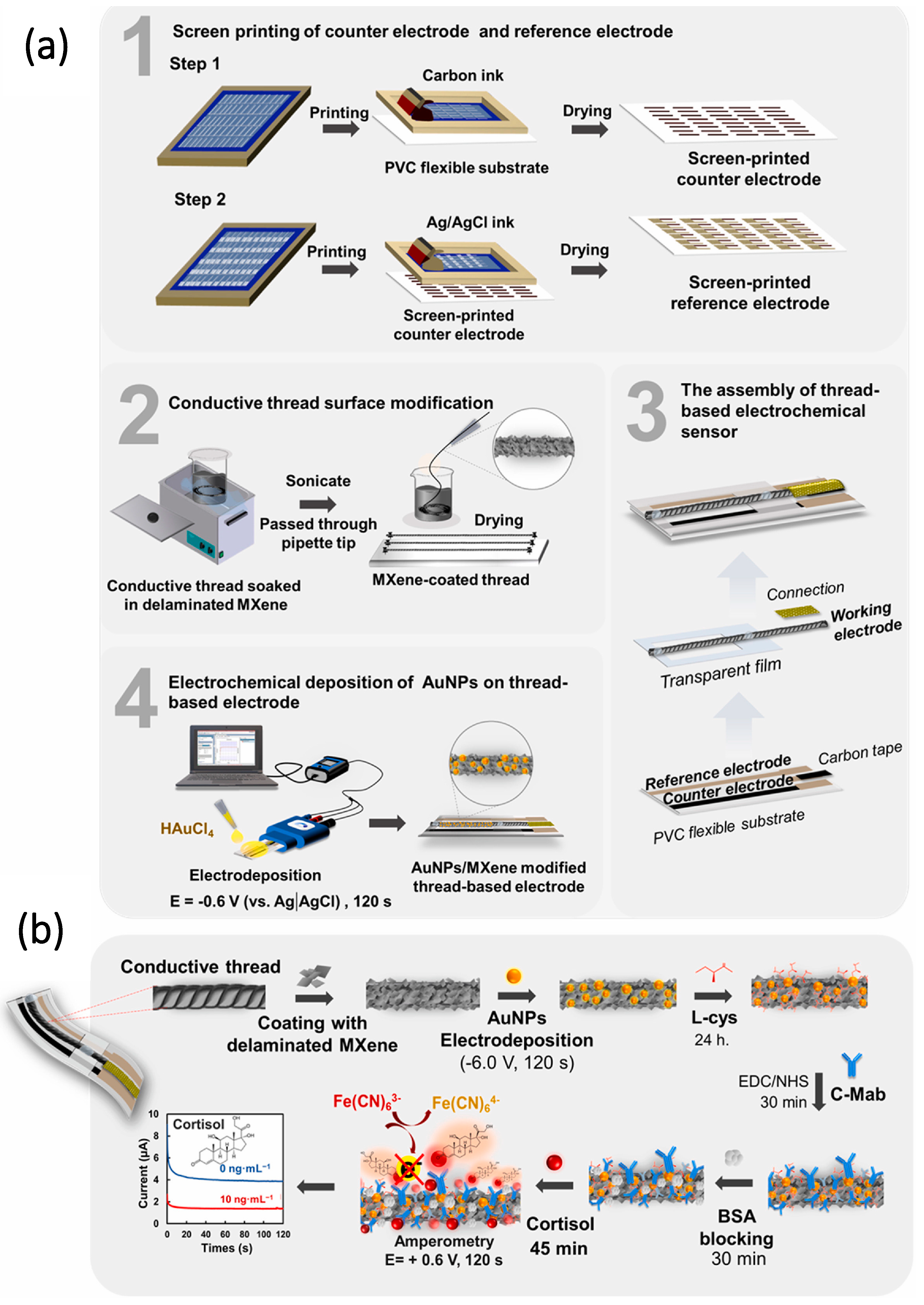 Molecules 28 04617 g008 Molecules 28 04617 g008