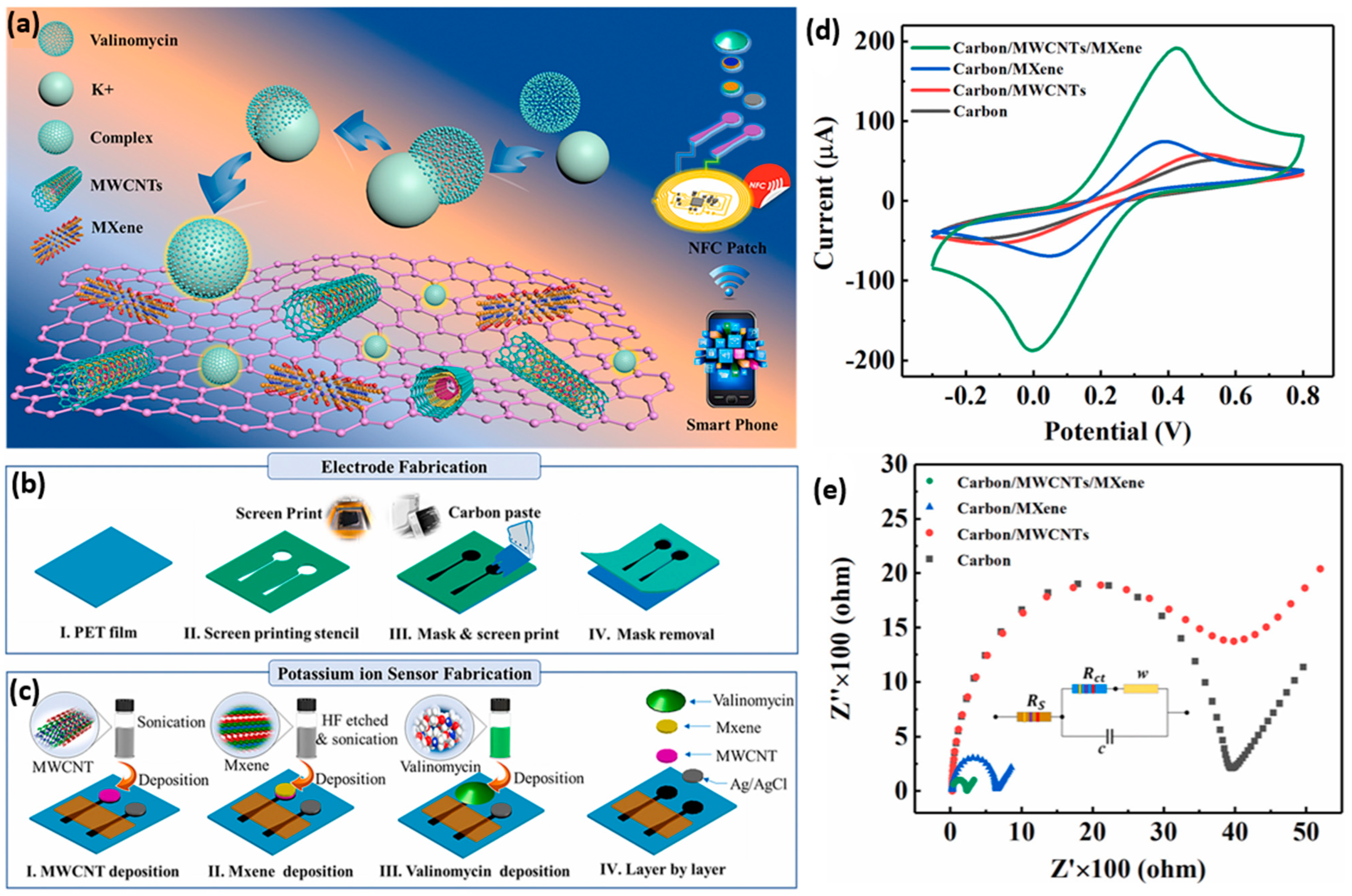 Molecules 28 04617 g009 Molecules 28 04617 g009