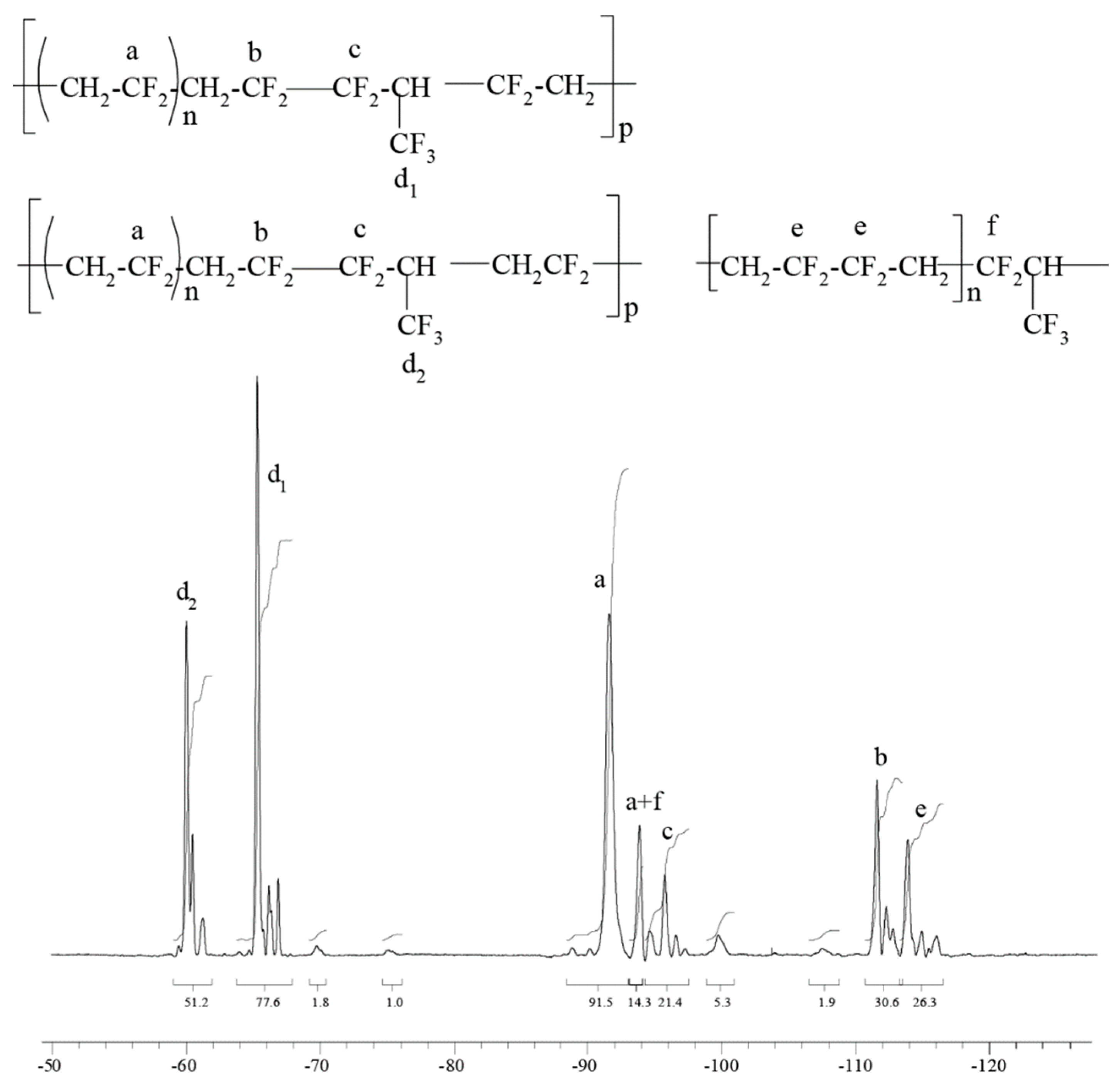 Molecules 28 04618 g001