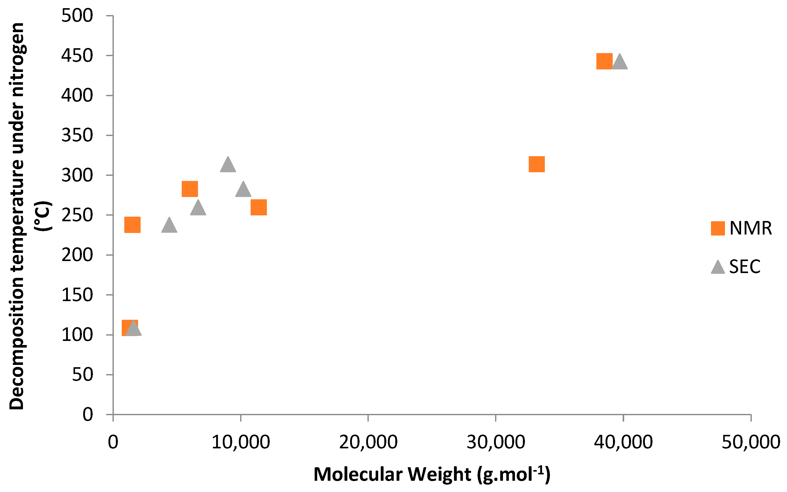 Molecules 28 04618 g002