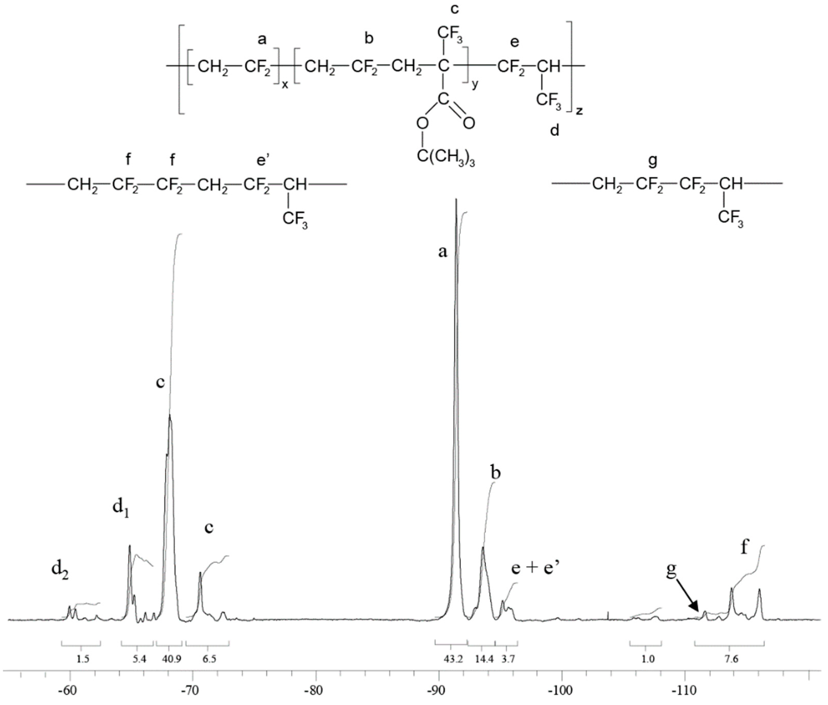 Molecules 28 04618 g004