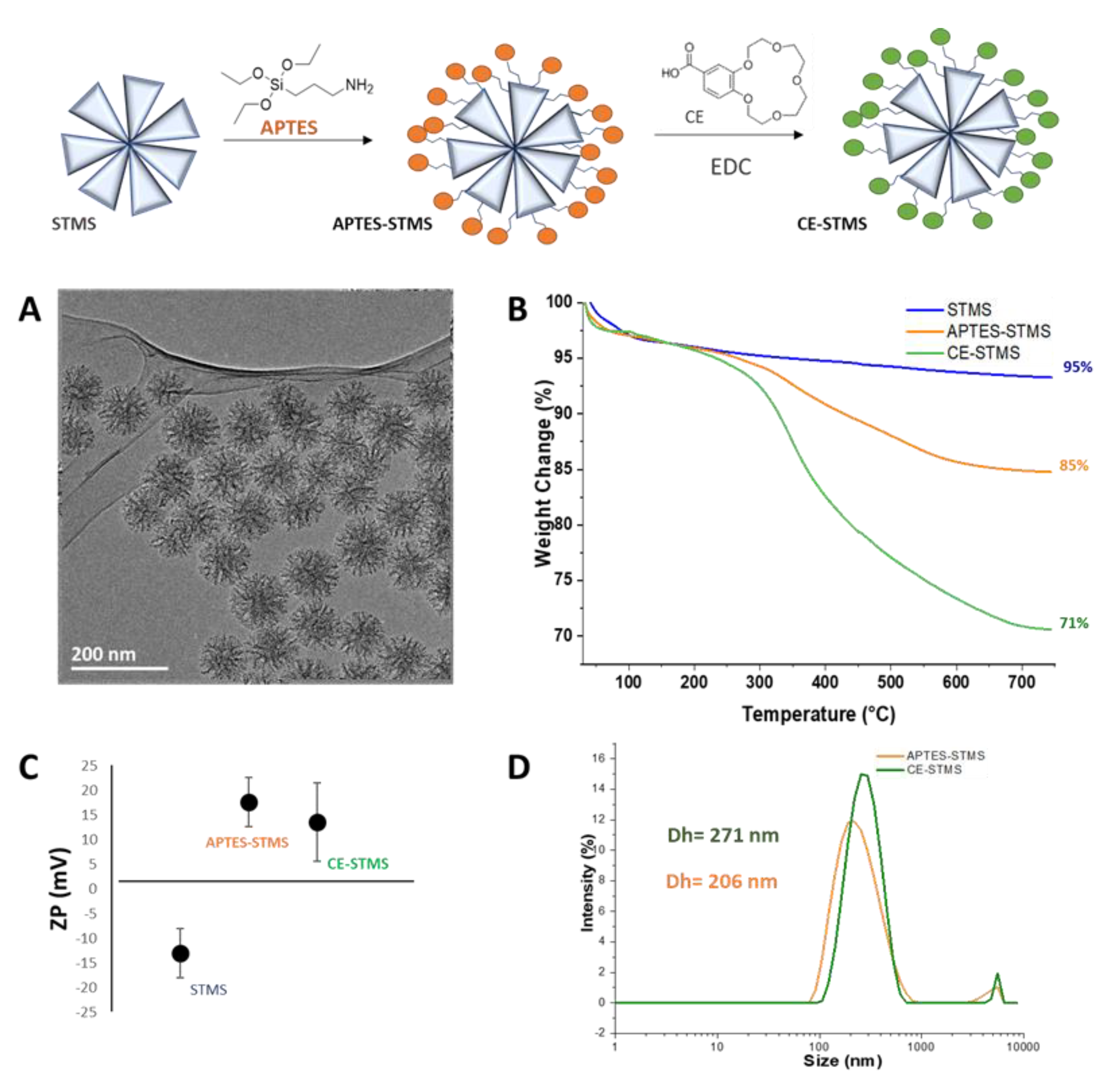 Molecules 28 04622 g001