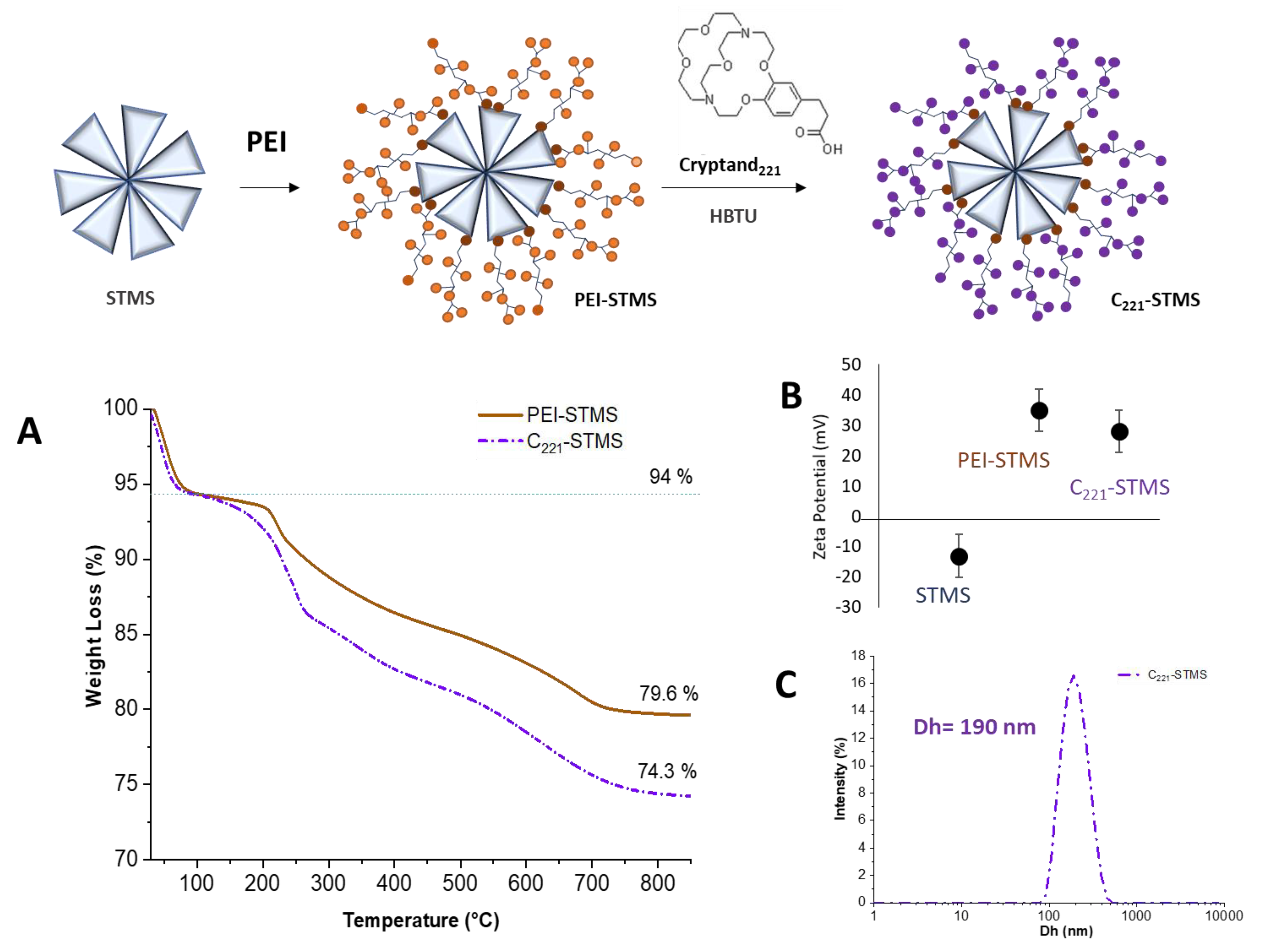 Molecules 28 04622 g003