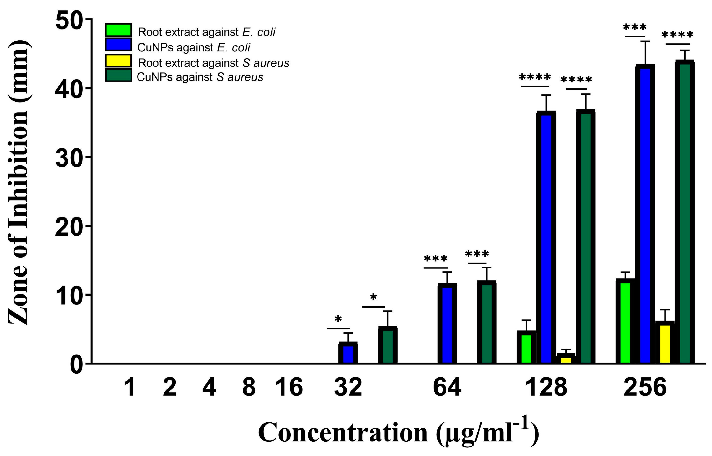 Molecules 28 04629 g007