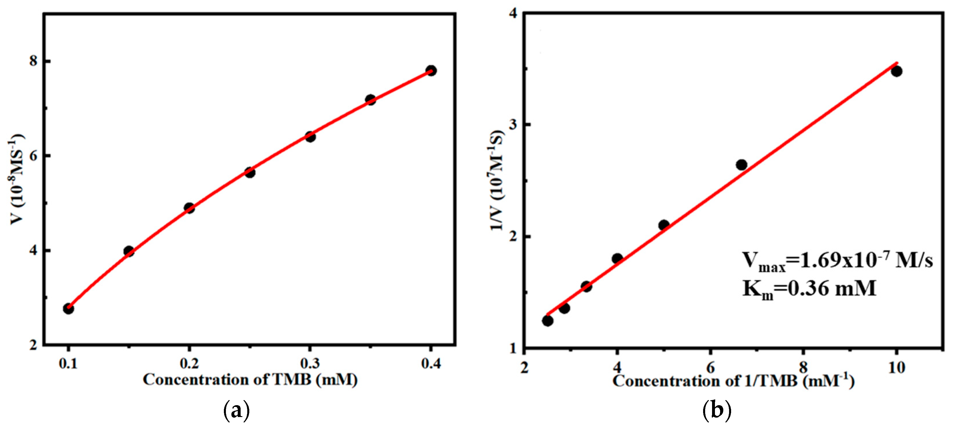 Molecules 28 04630 g002a