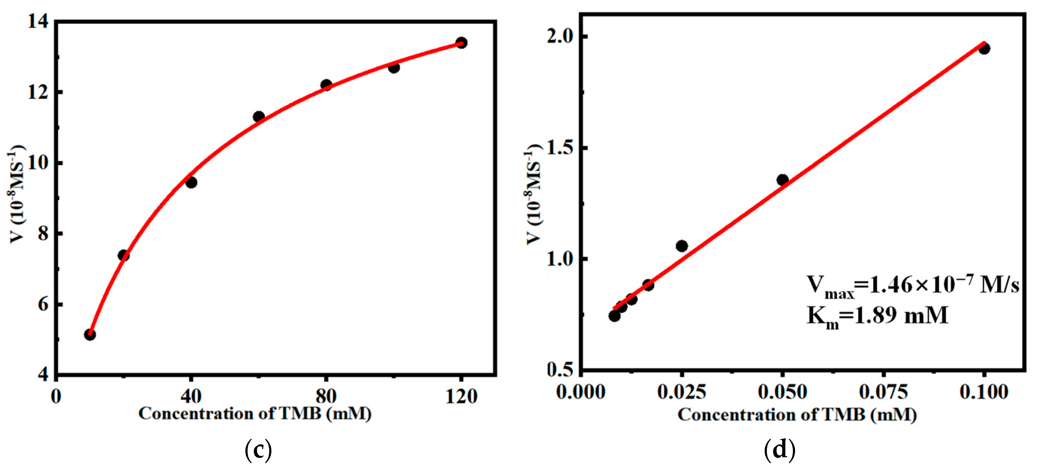 Molecules 28 04630 g002b