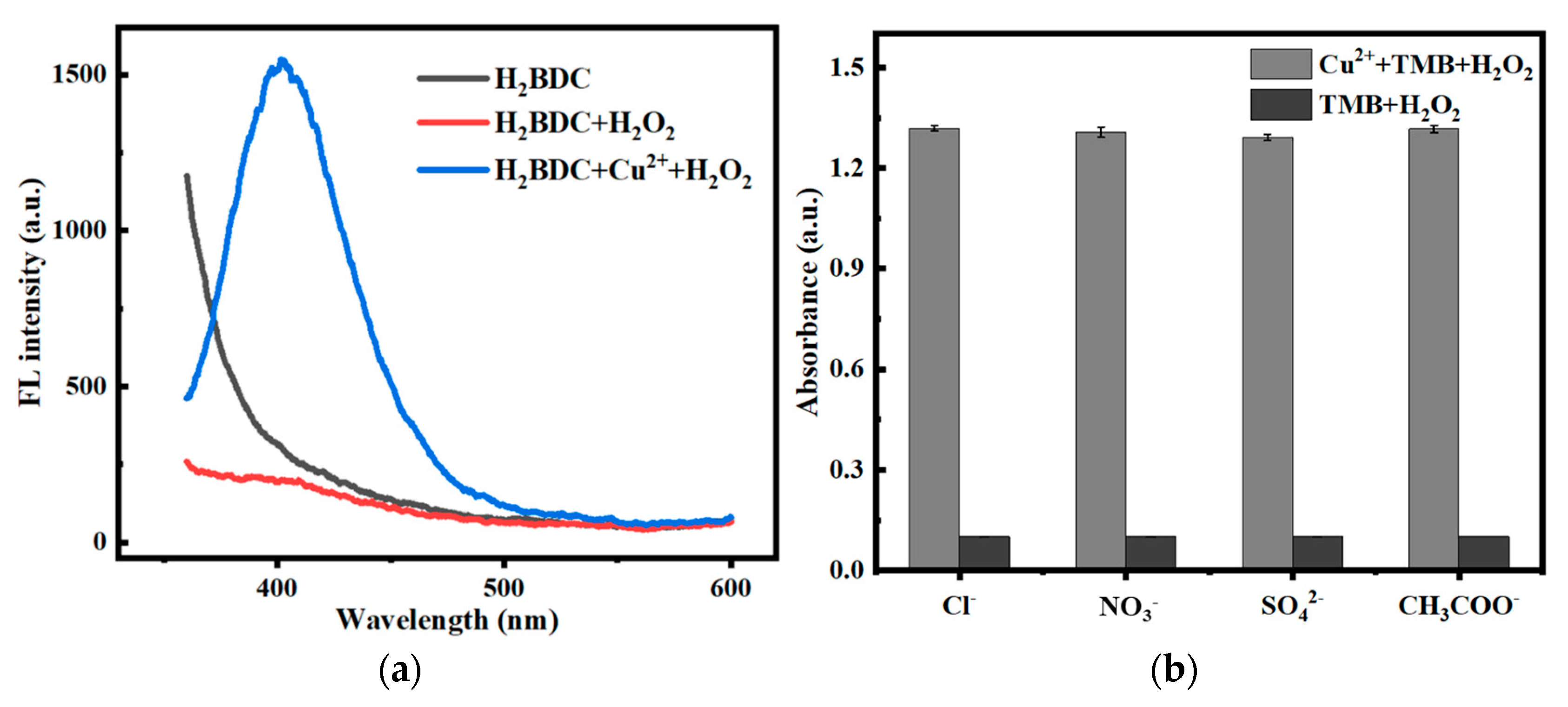 Molecules 28 04630 g003a
