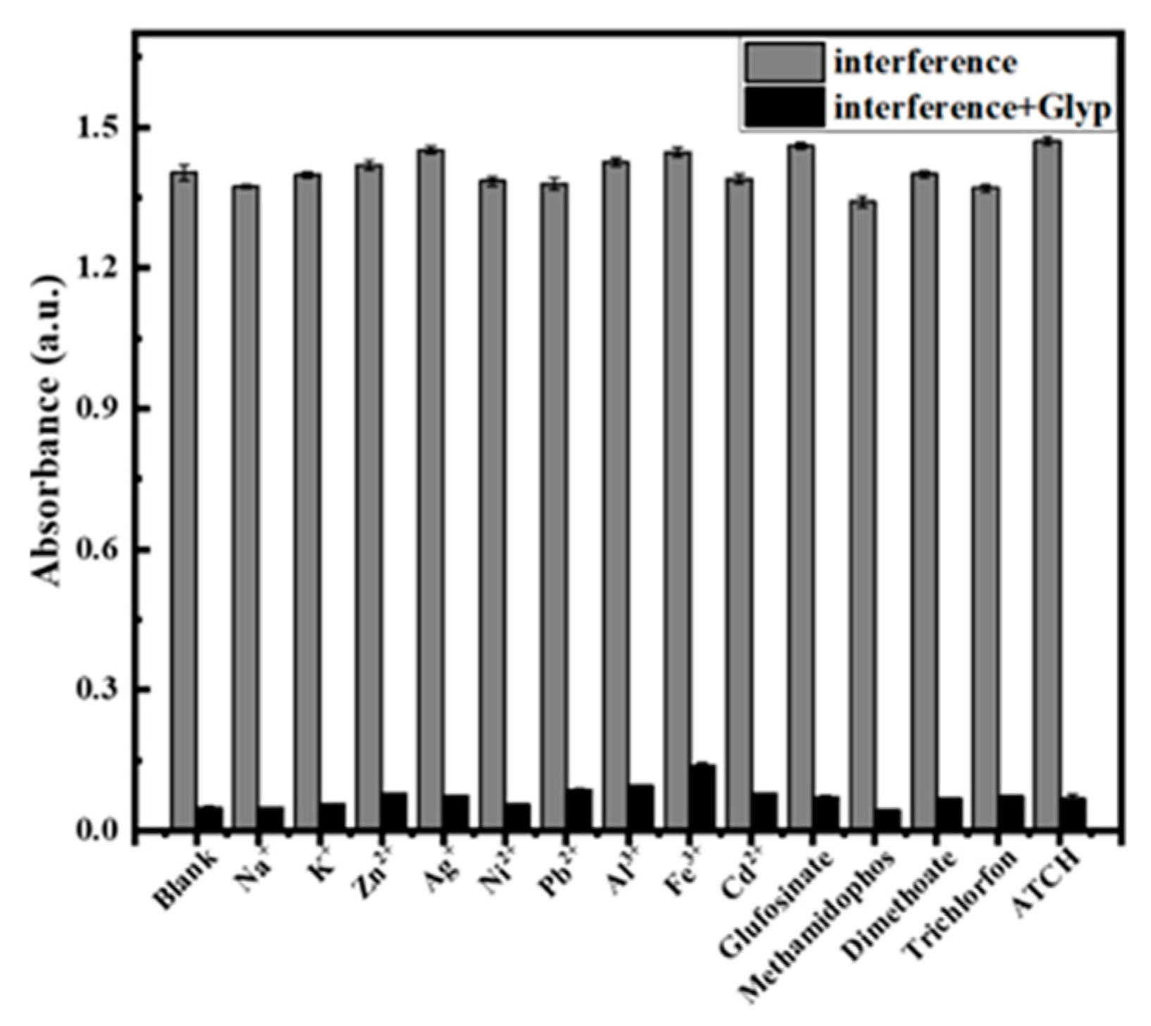 Molecules 28 04630 g007