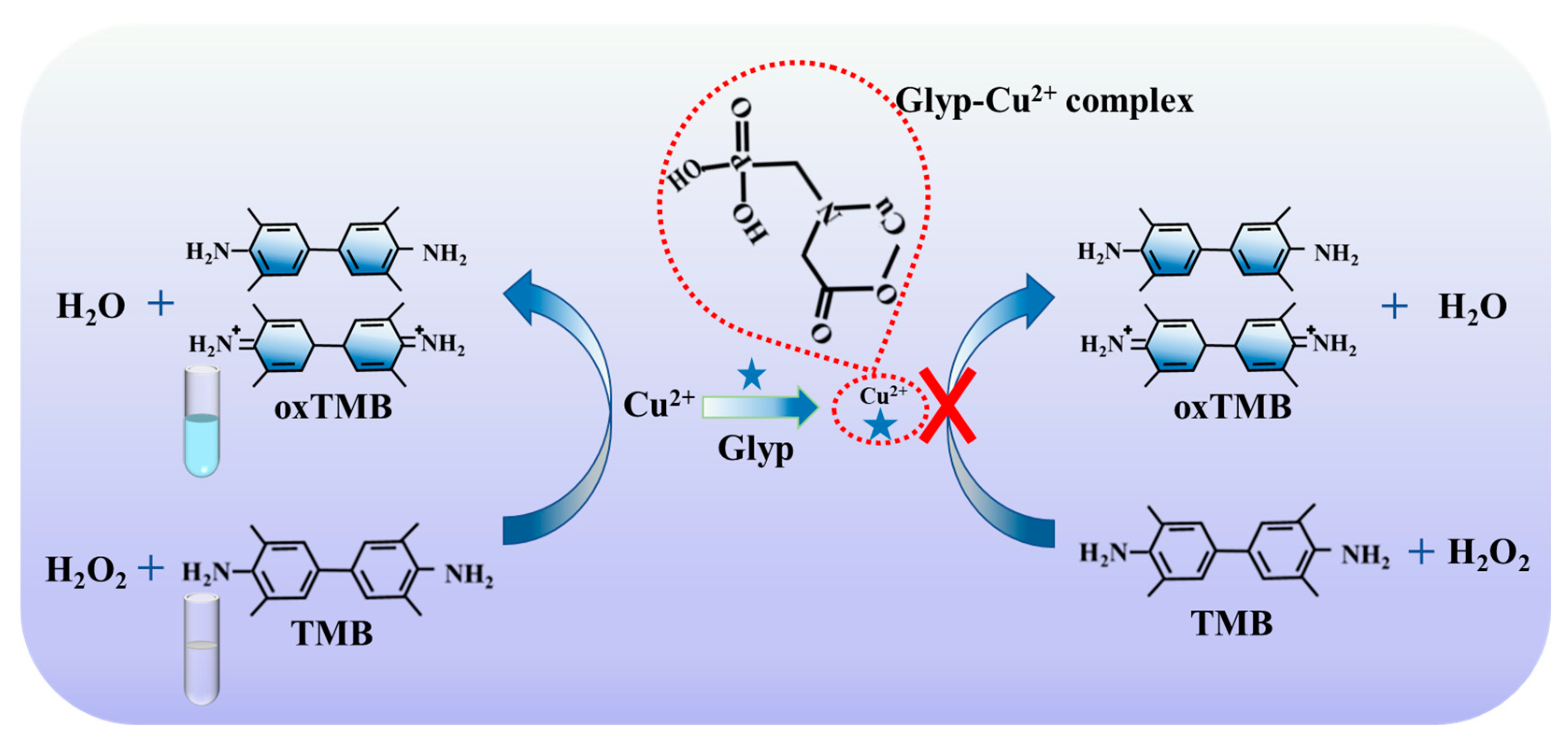 Molecules 28 04630 sch001