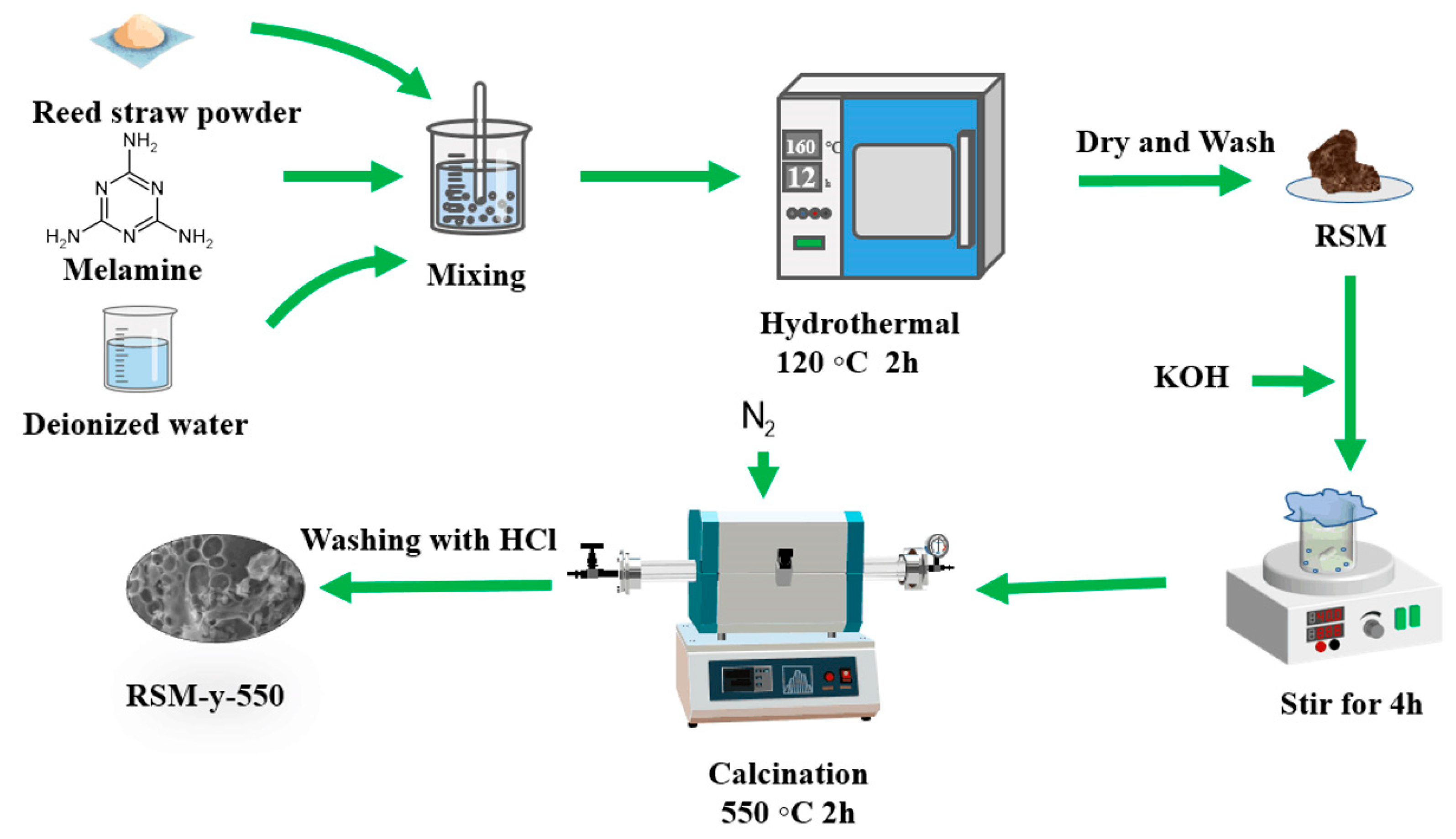 Molecules 28 04633 g001 Molecules 28 04633 g001