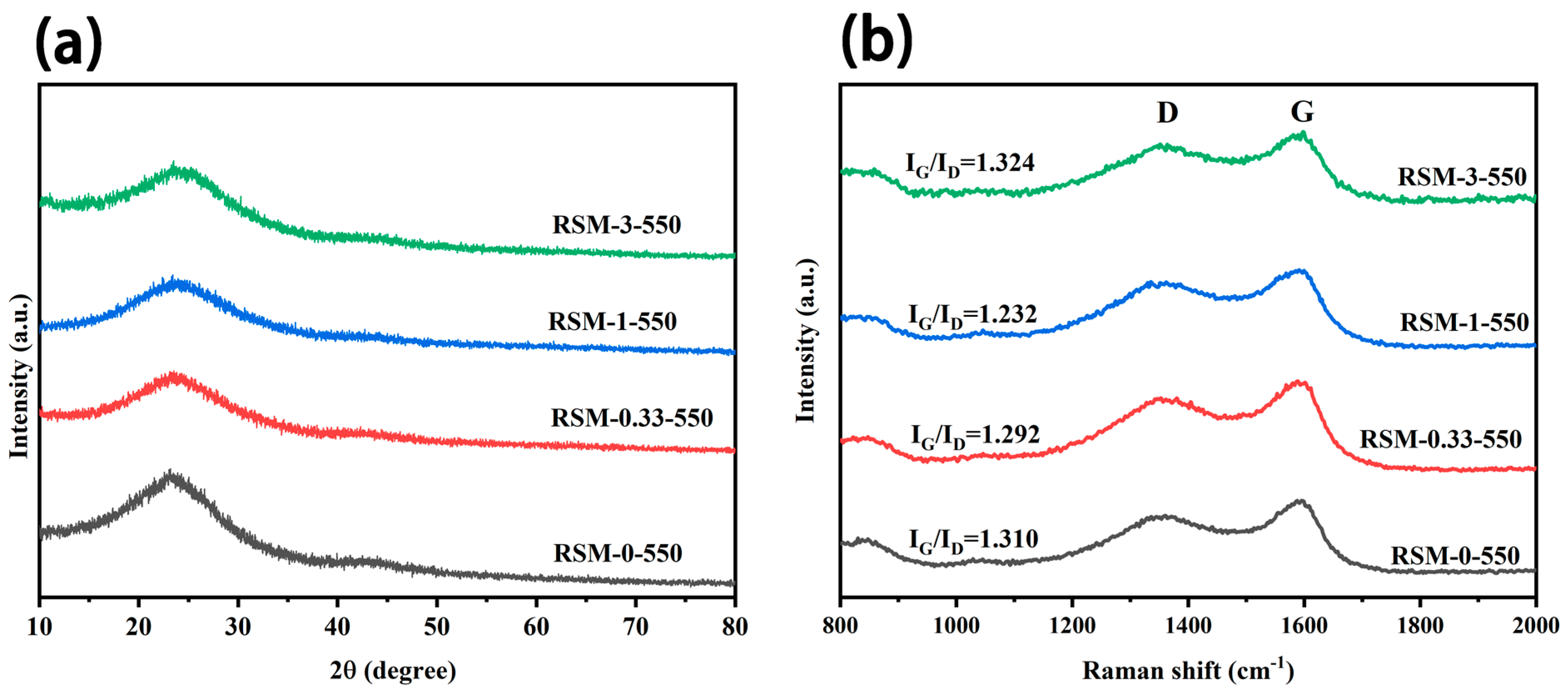 Molecules 28 04633 g003 Molecules 28 04633 g003