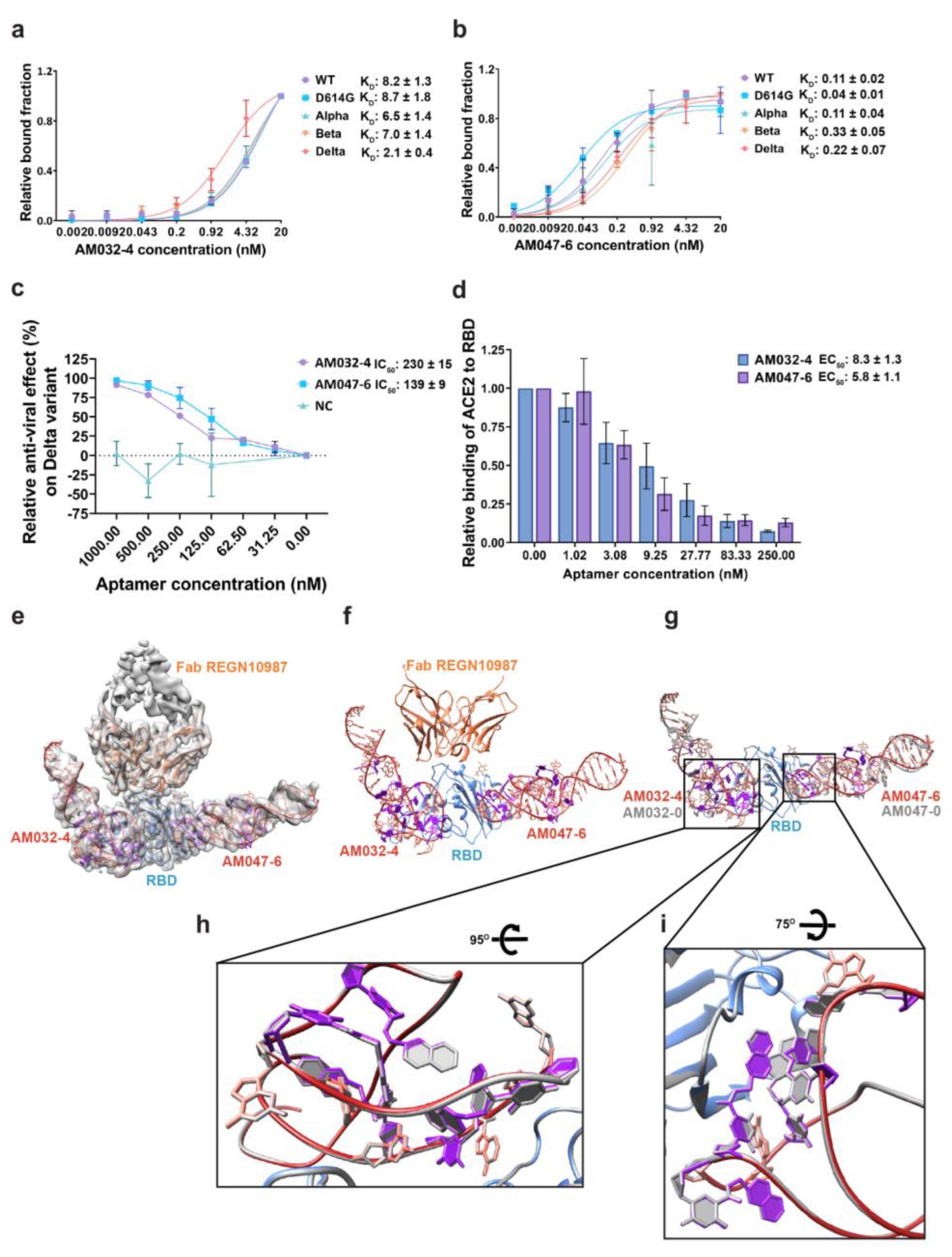 Molecules 28 04645 g005