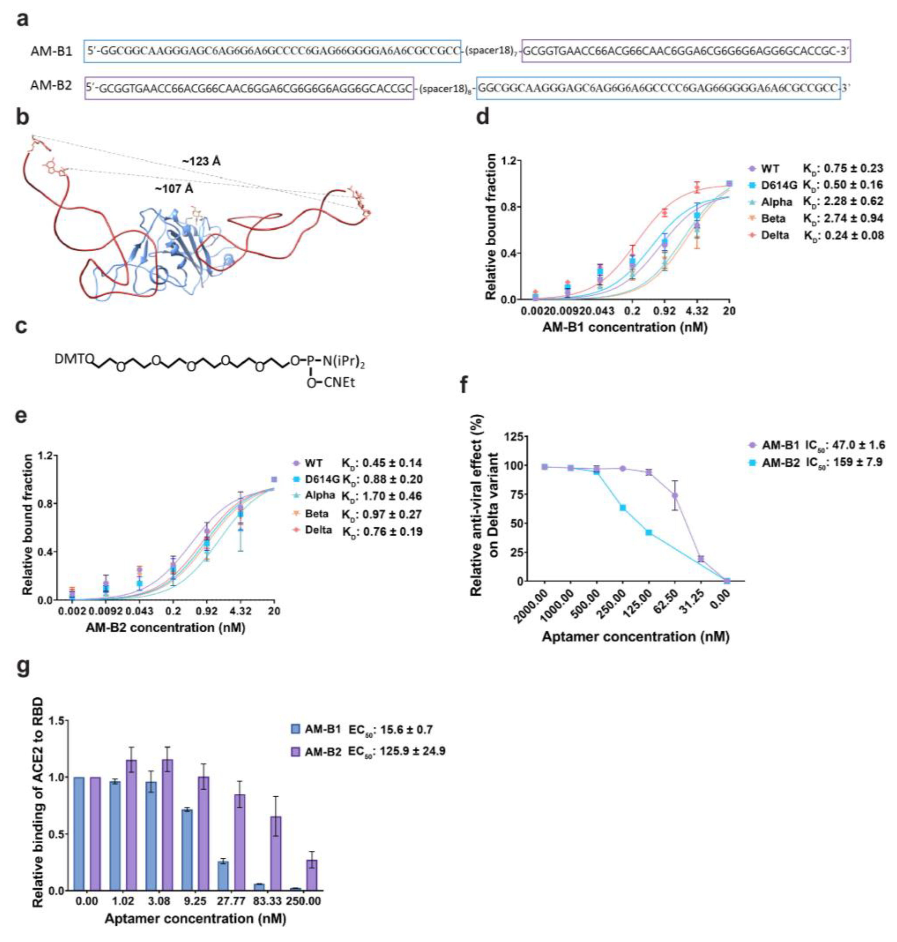 Molecules 28 04645 g006