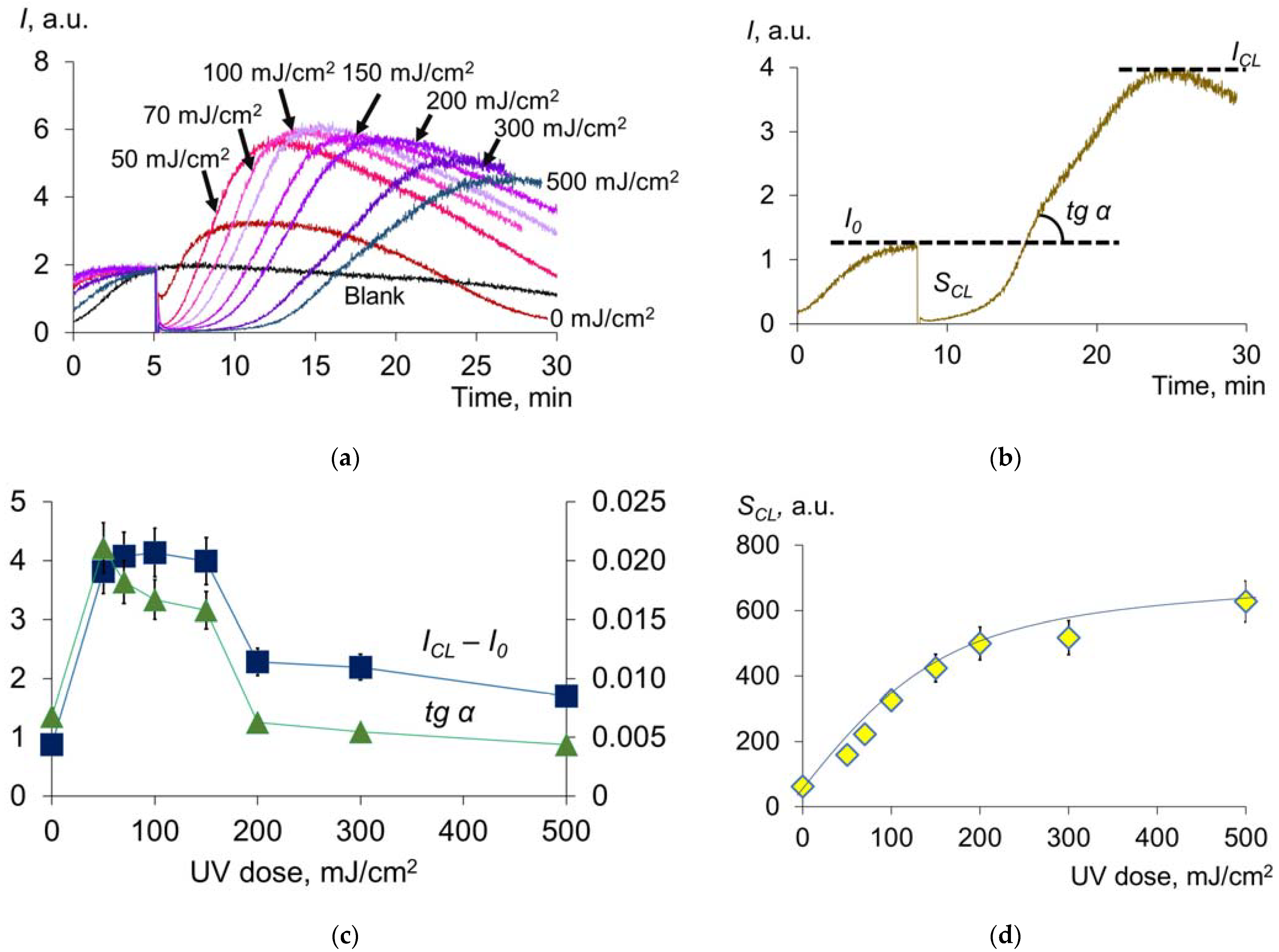 Molecules 28 04646 g003