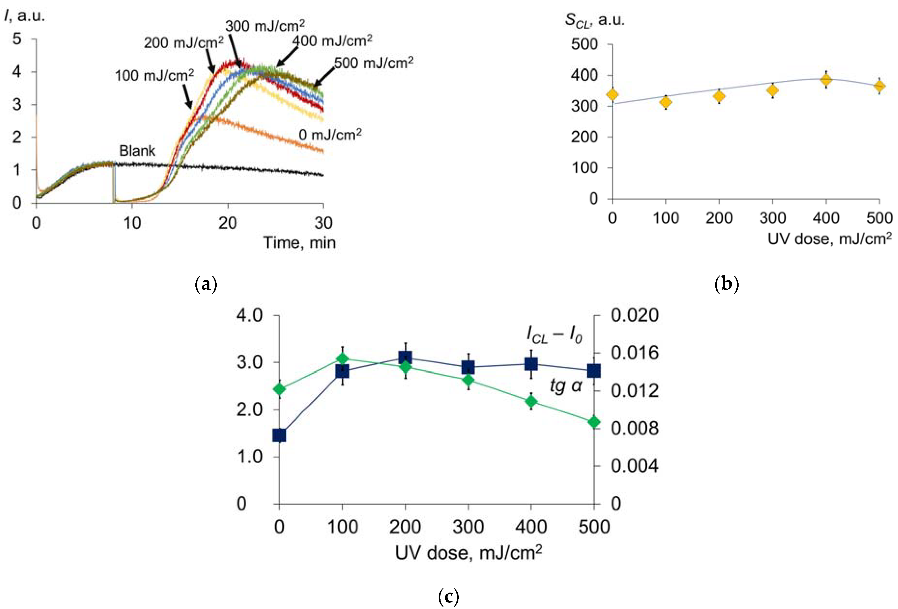 Molecules 28 04646 g009