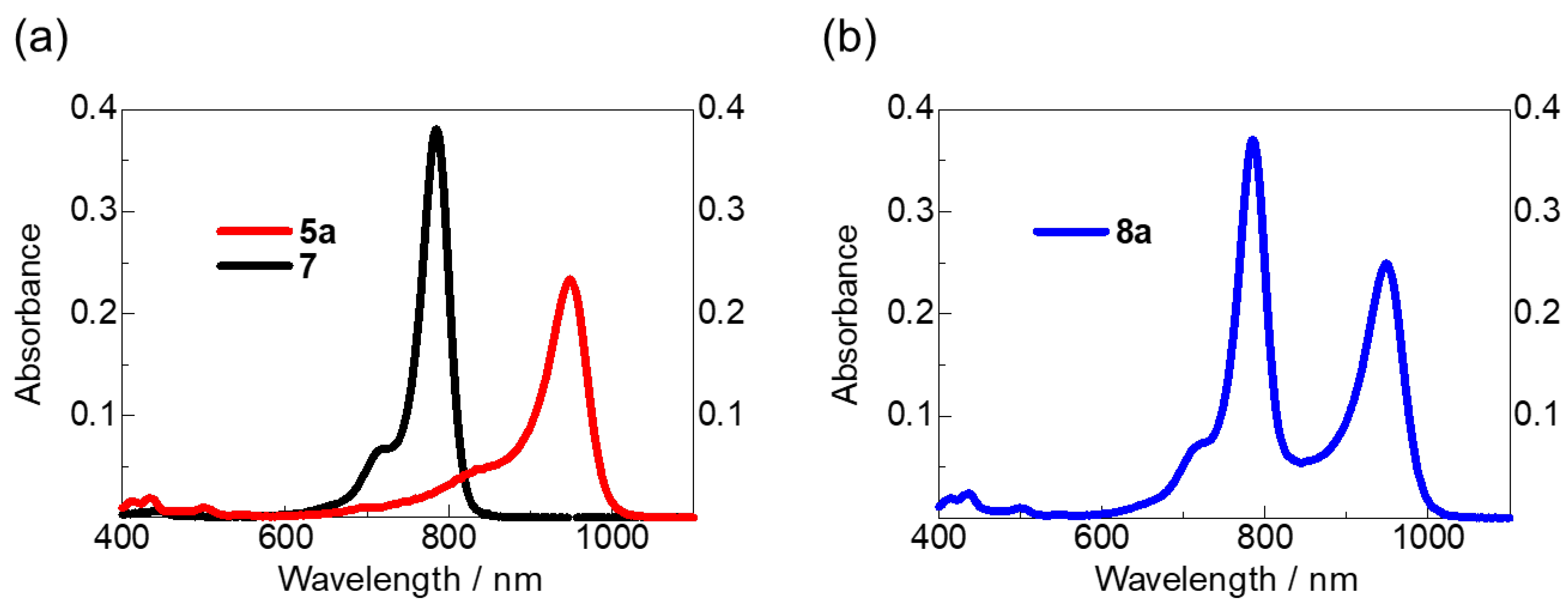Molecules 28 04650 g002