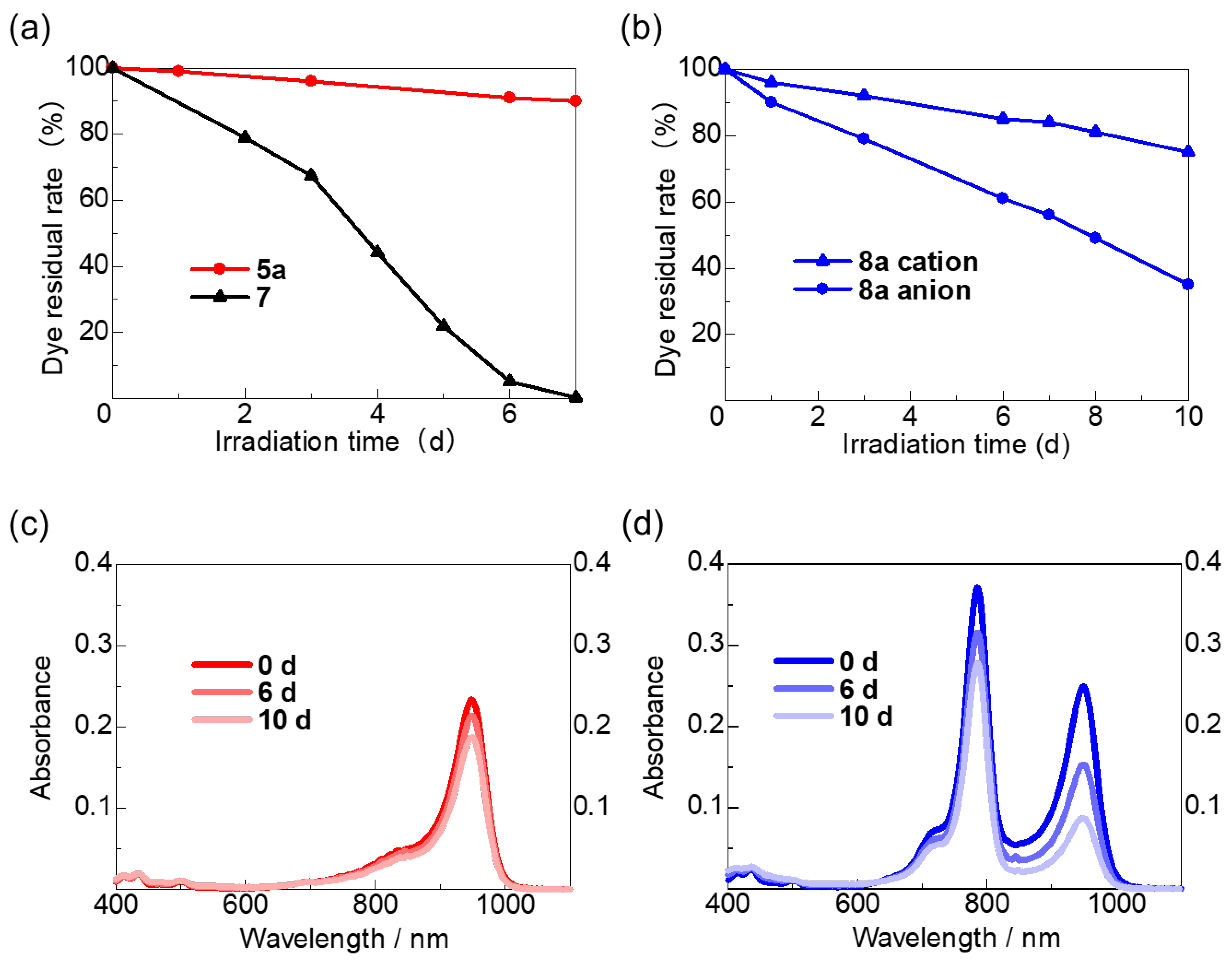 Molecules 28 04650 g003