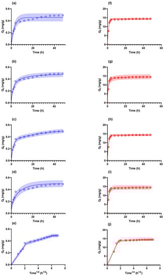Molecules 28 04654 g005