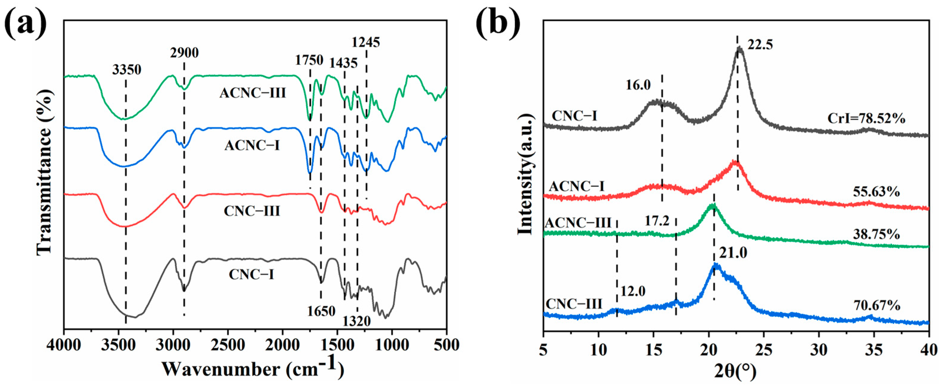 Molecules 28 04667 g001