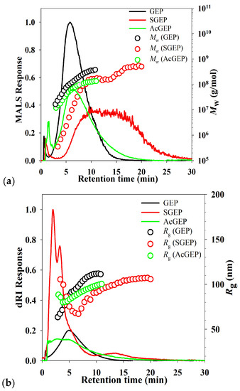 Molecules 28 04669 g002a Molecules 28 04669 g002a