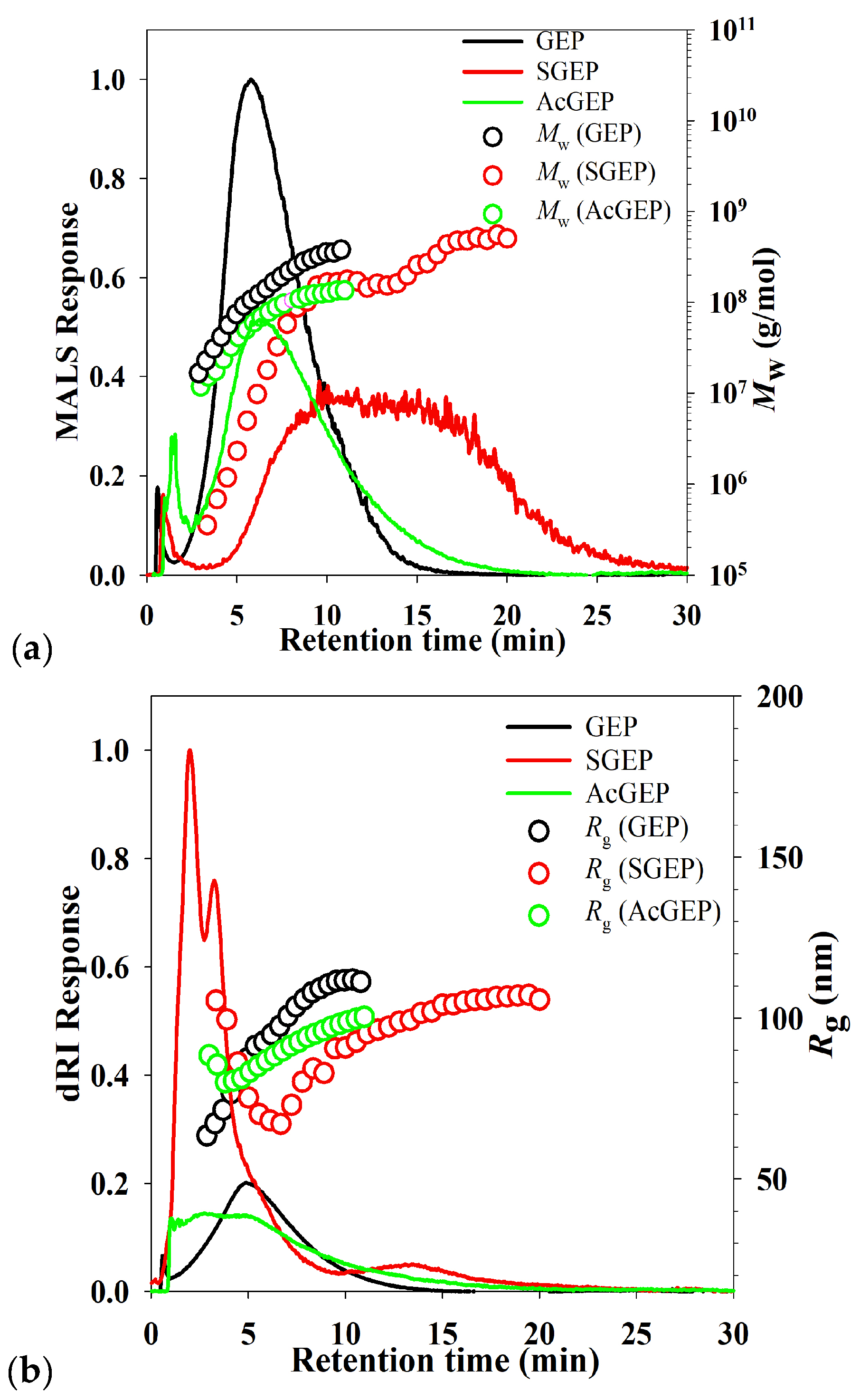 Molecules 28 04669 g002a Molecules 28 04669 g002a