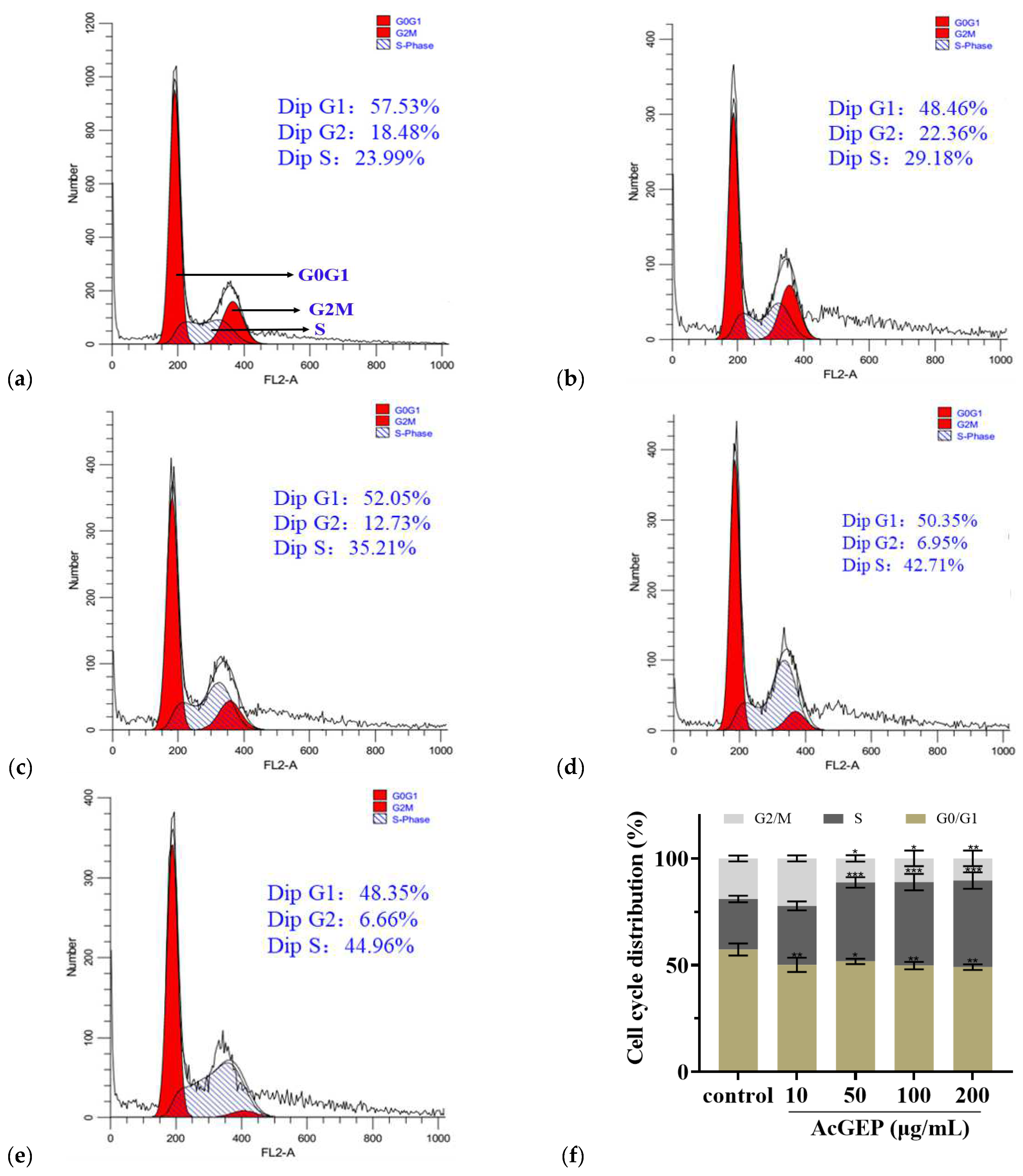 Molecules 28 04669 g005 Molecules 28 04669 g005