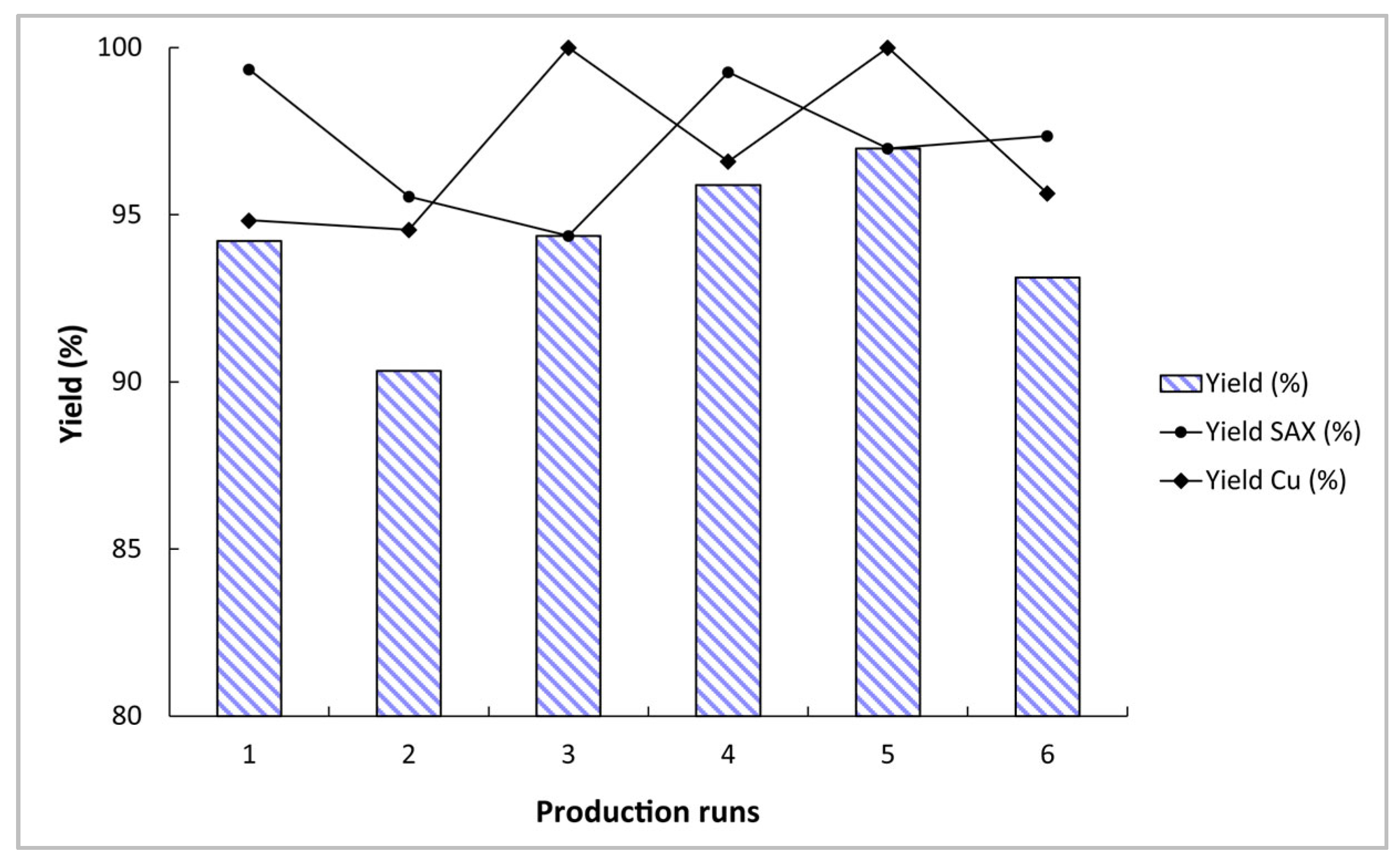 Molecules 28 04670 g003 Molecules 28 04670 g003