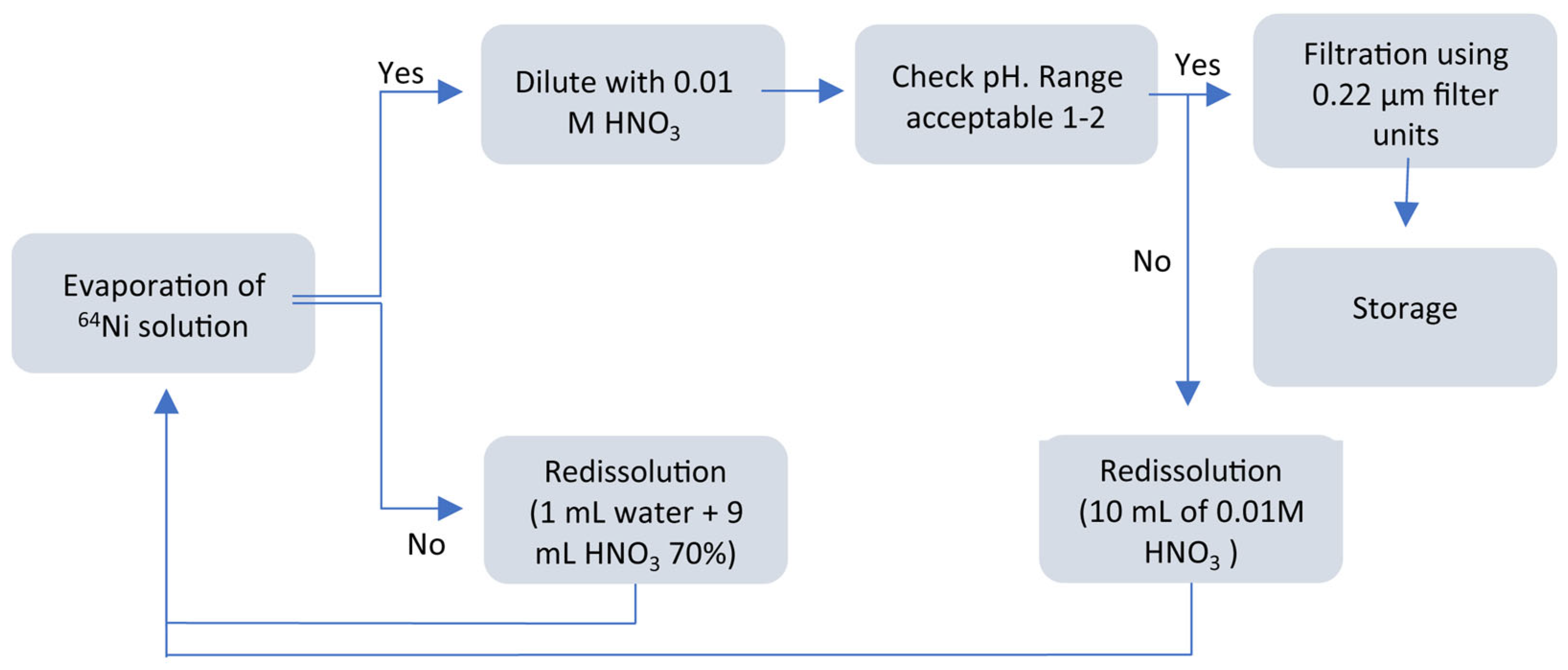 Molecules 28 04670 g006 Molecules 28 04670 g006
