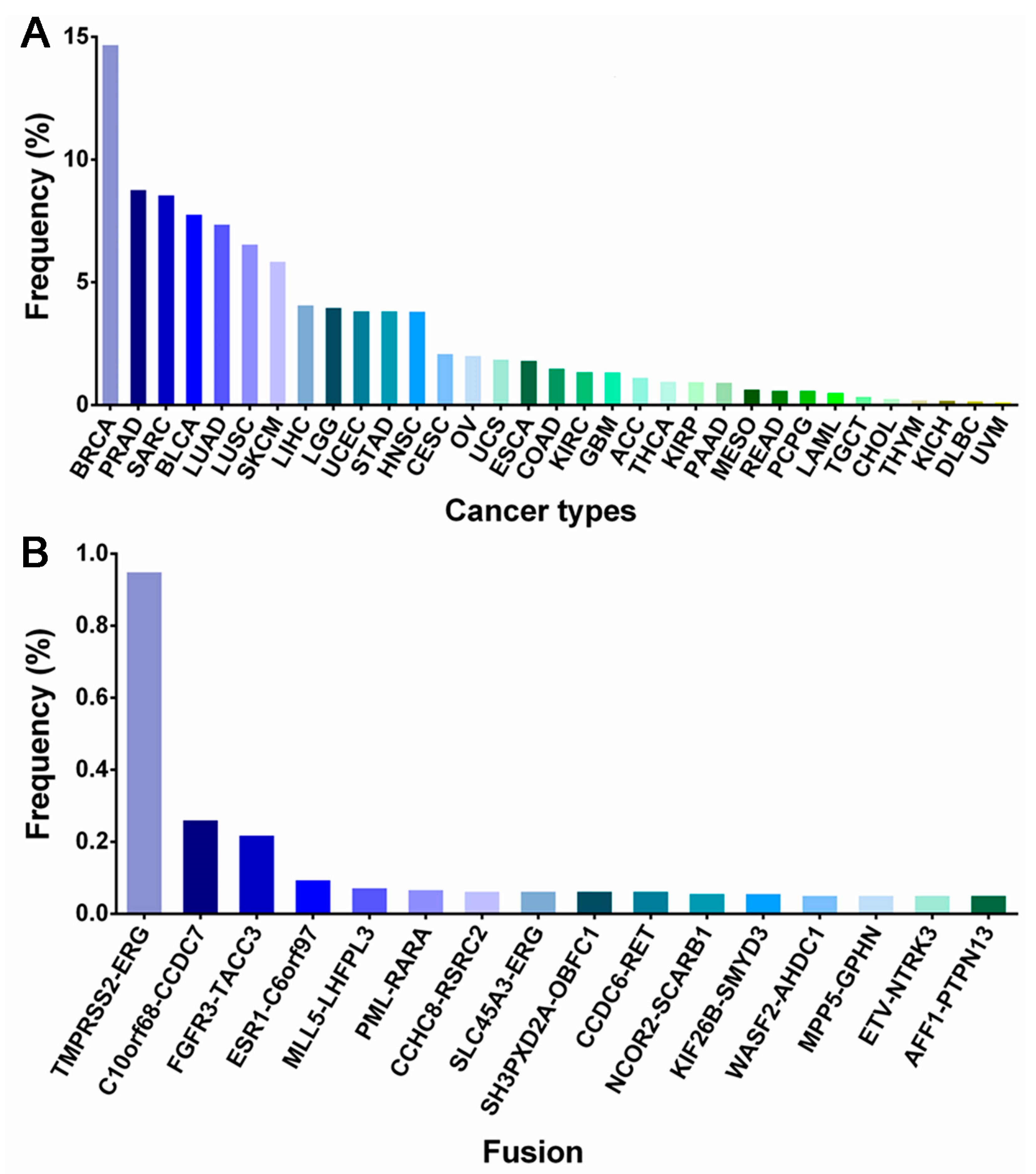 Molecules 28 04672 g001
