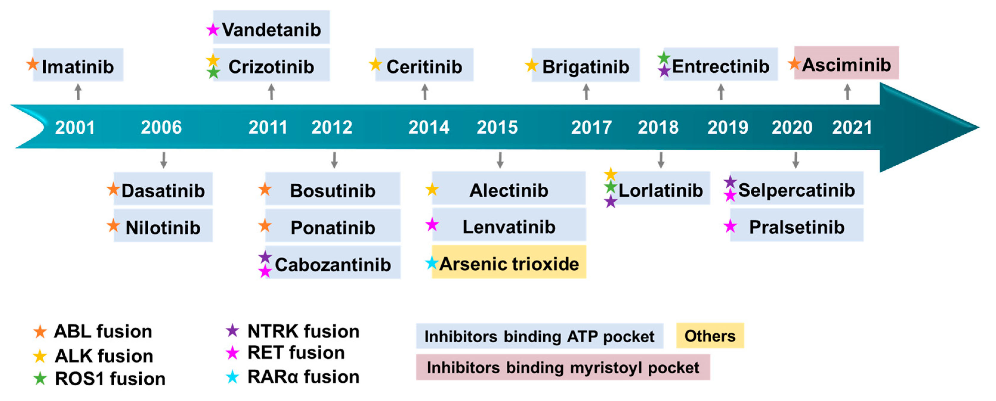 Molecules 28 04672 g015