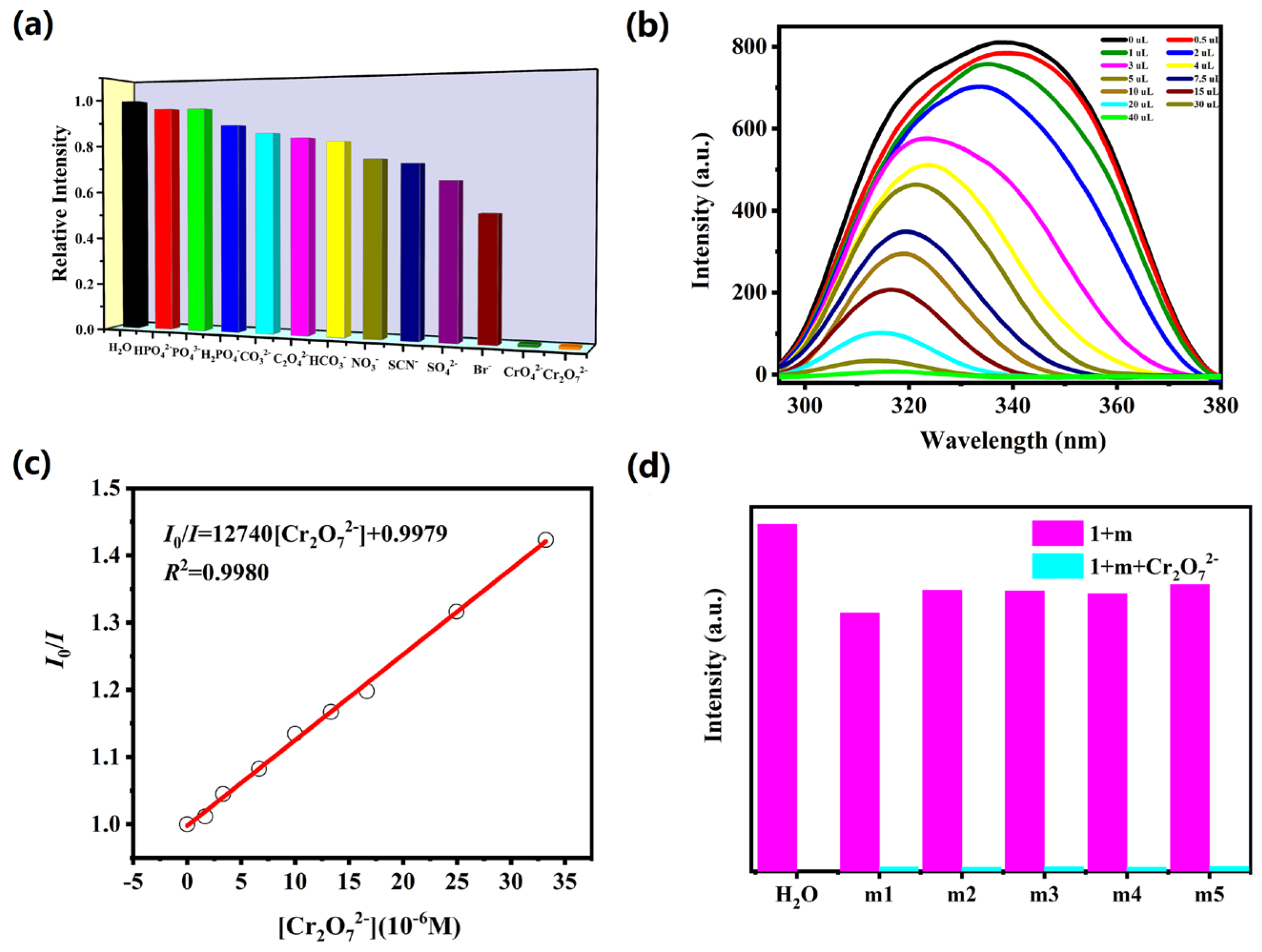 Molecules 28 04673 g003