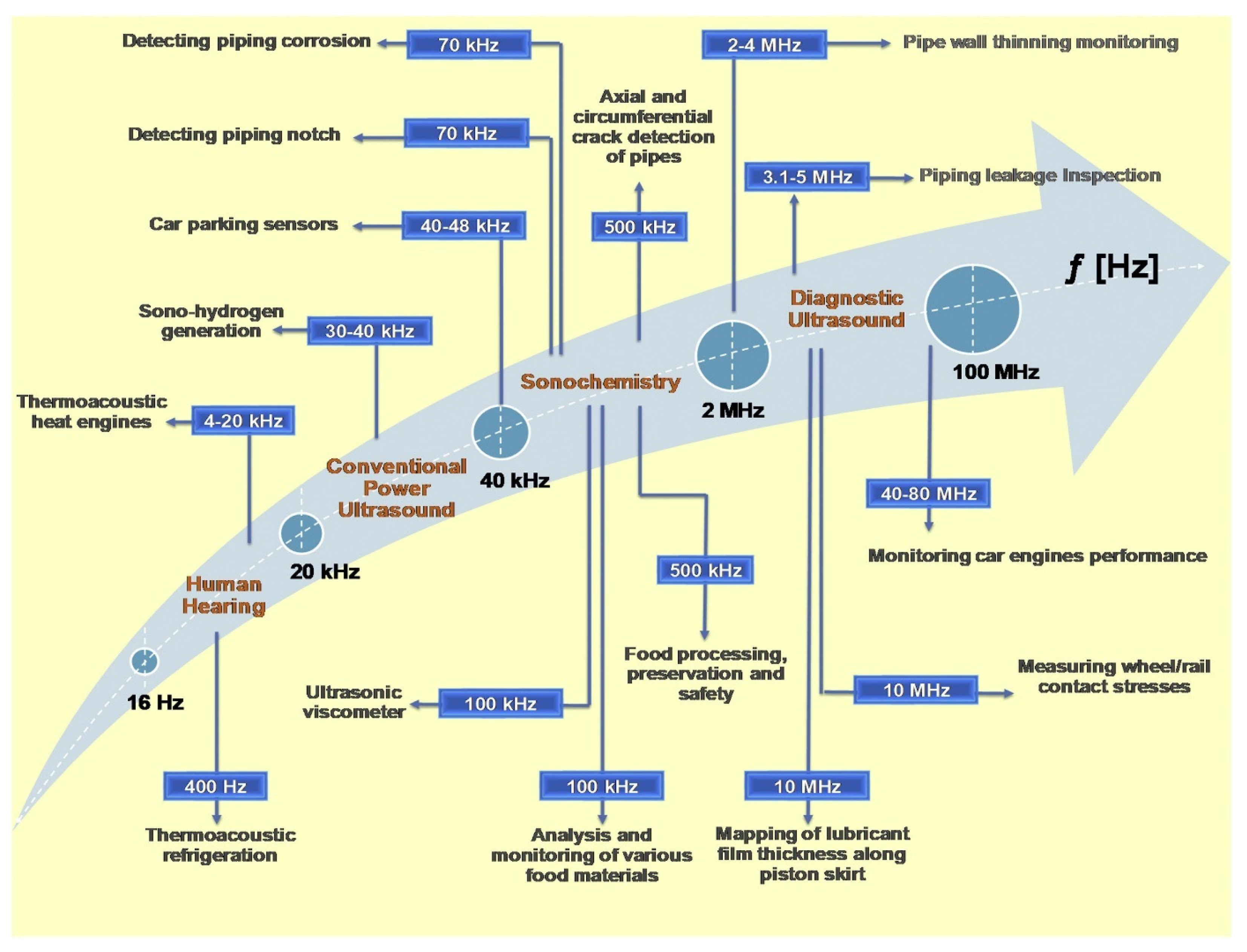Molecules 28 04677 g001