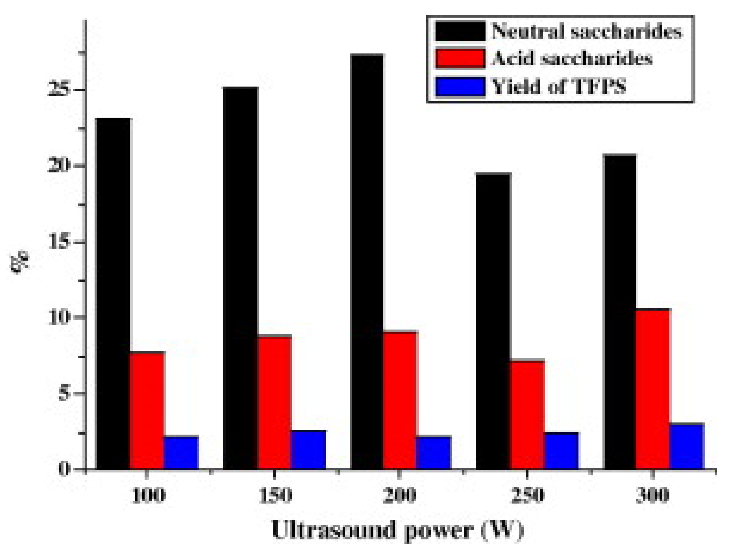 Molecules 28 04677 g005
