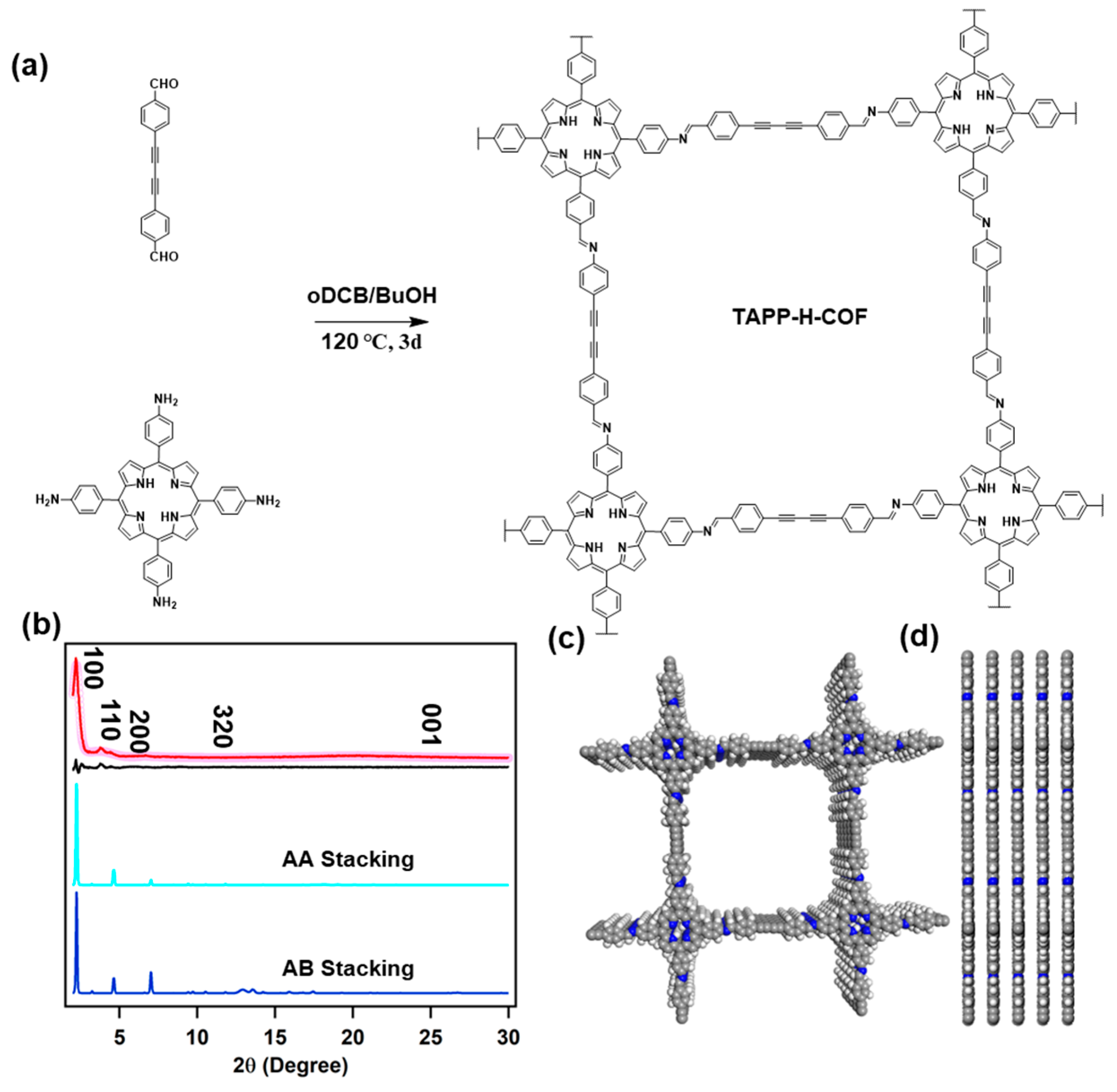 Molecules 28 04680 g001 Molecules 28 04680 g001