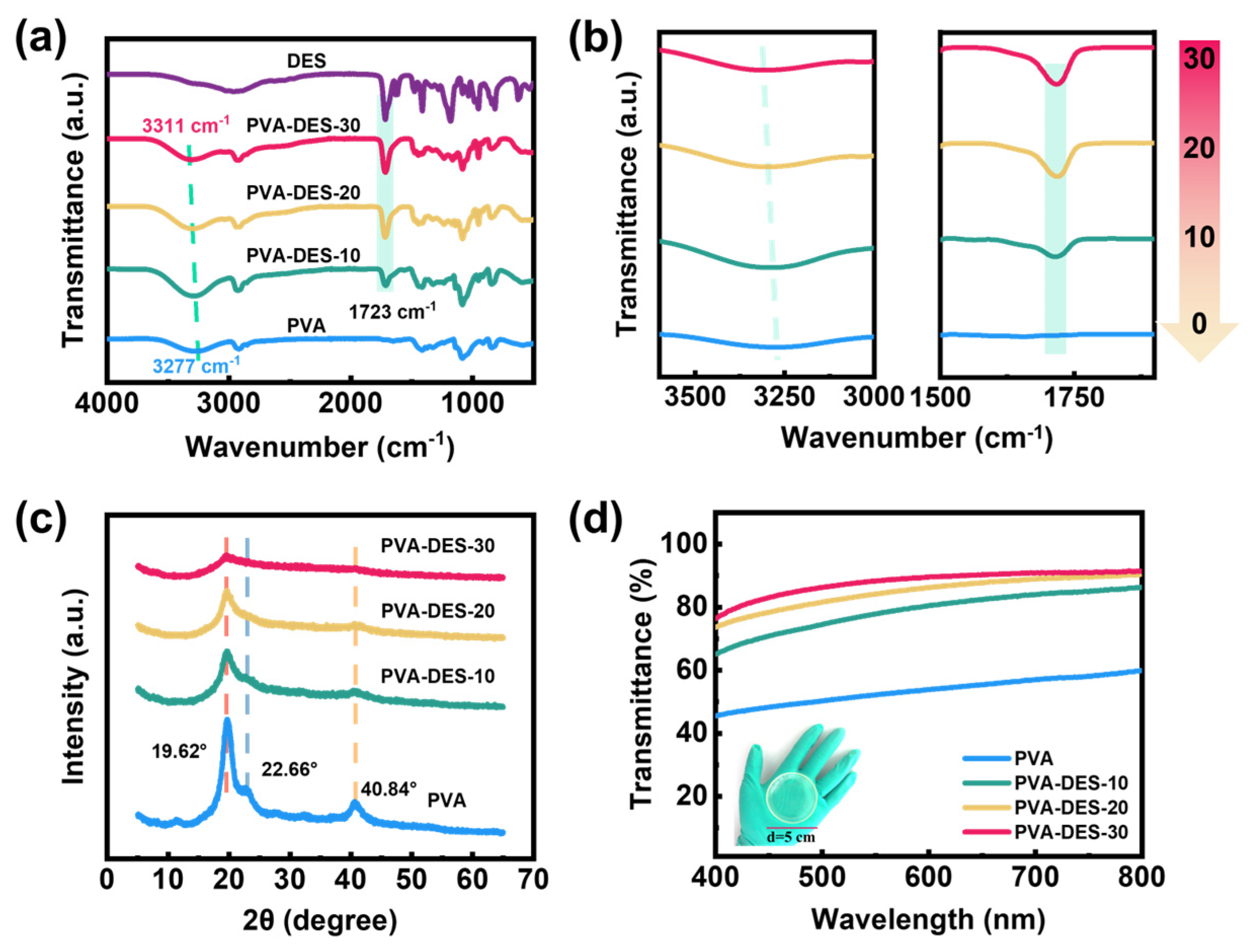 Molecules 28 04690 g002 Molecules 28 04690 g002
