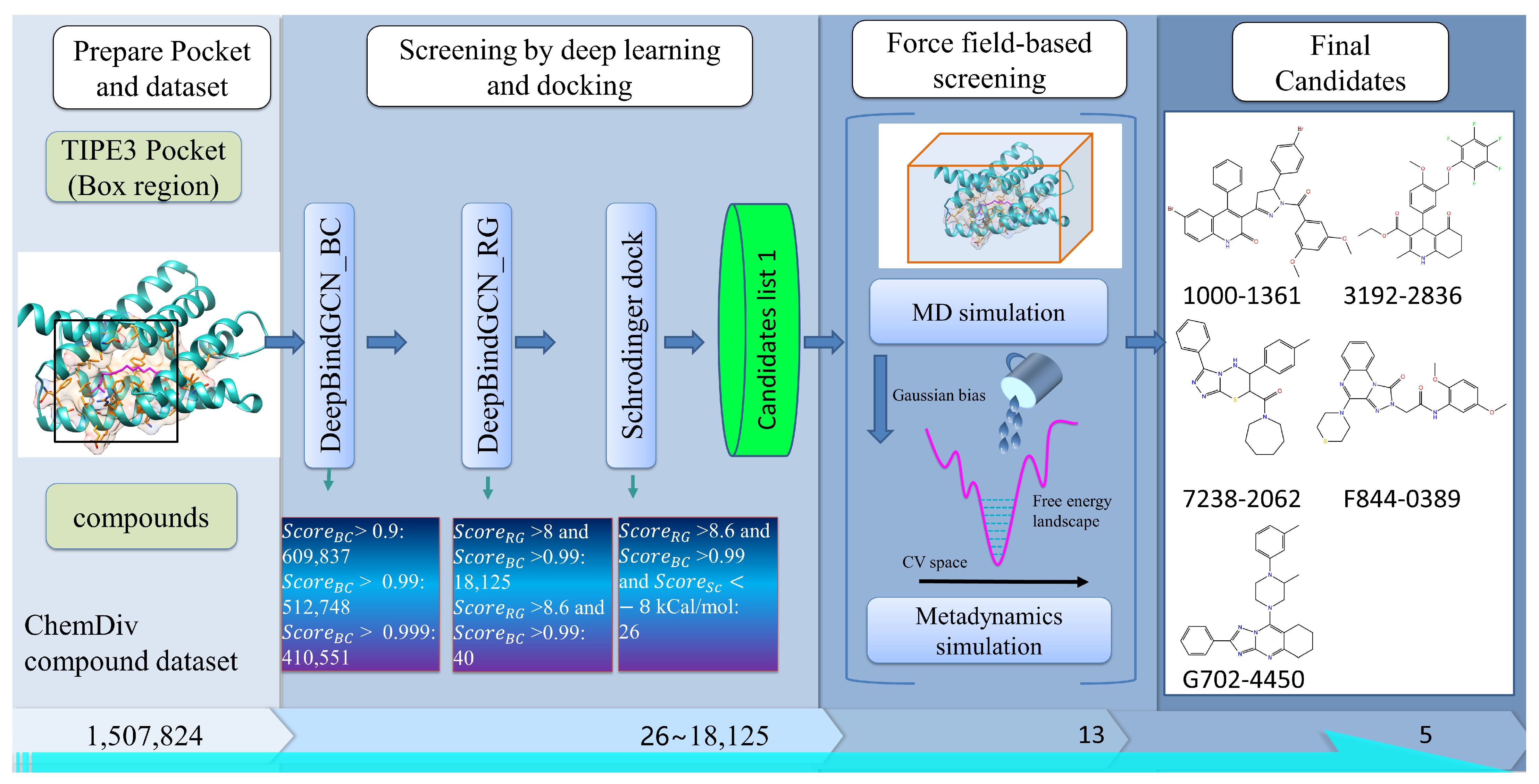 Molecules 28 04691 g002