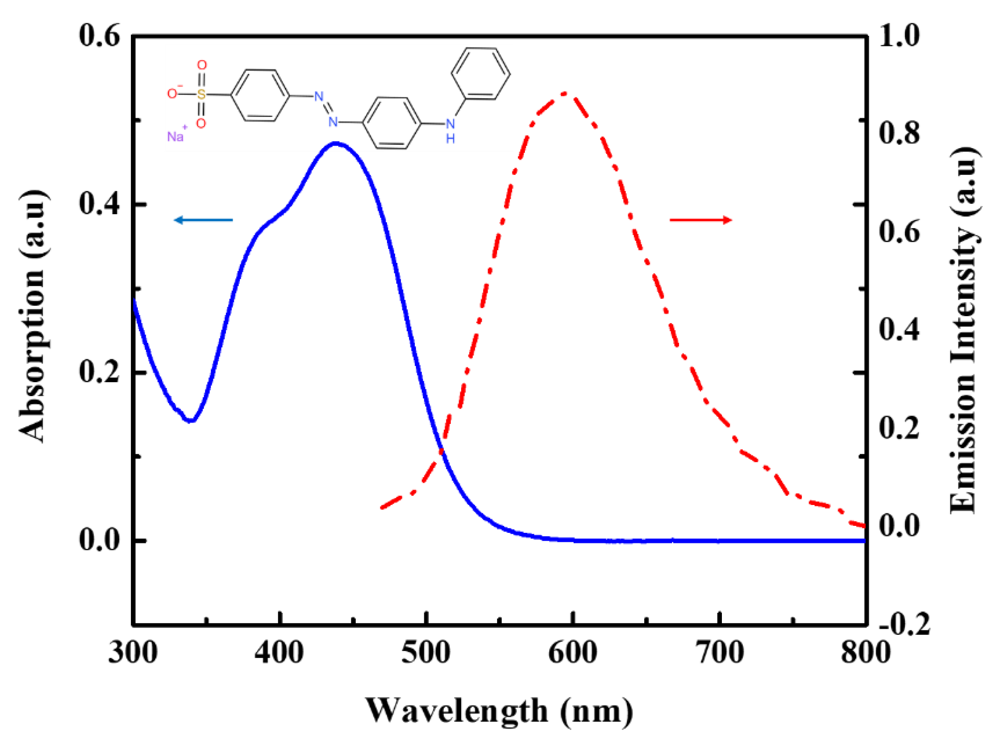 Molecules 28 04692 g001 Molecules 28 04692 g001