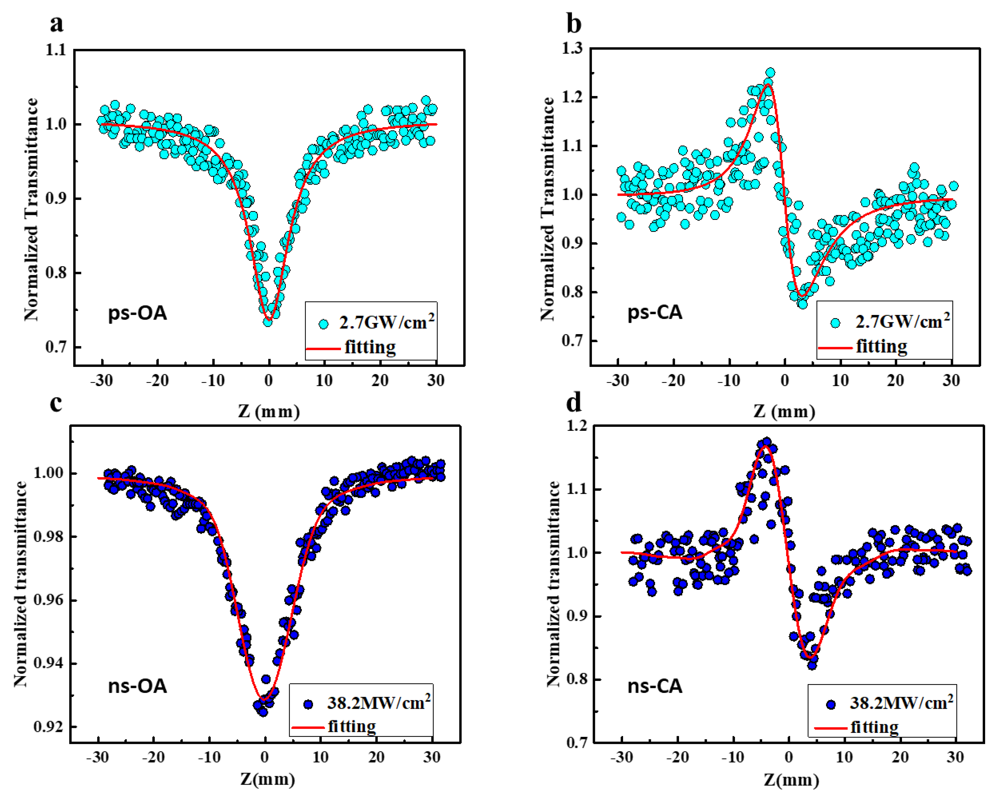 Molecules 28 04692 g004 Molecules 28 04692 g004