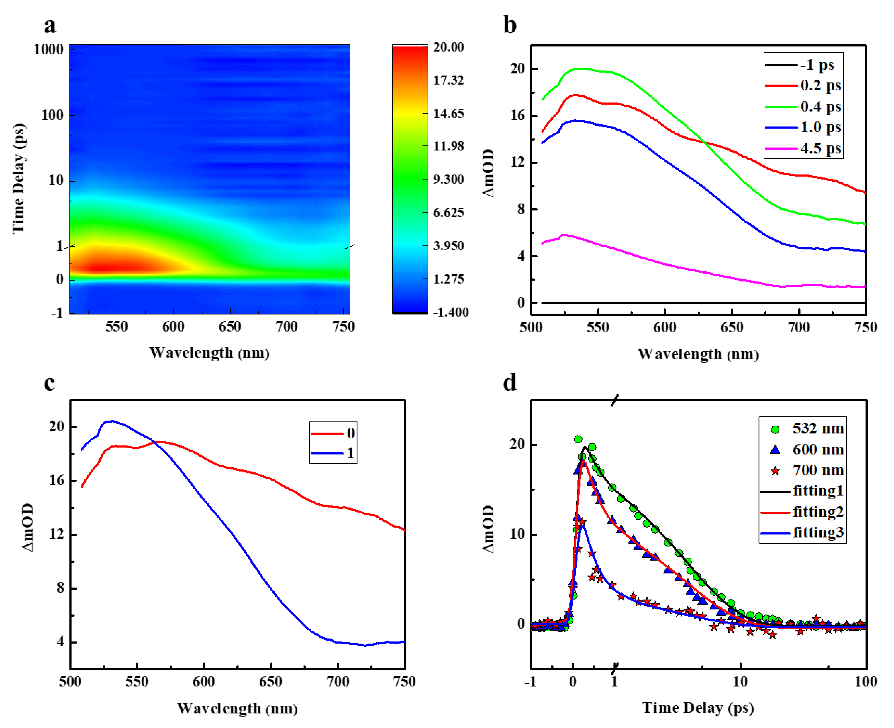 Molecules 28 04692 g005 Molecules 28 04692 g005